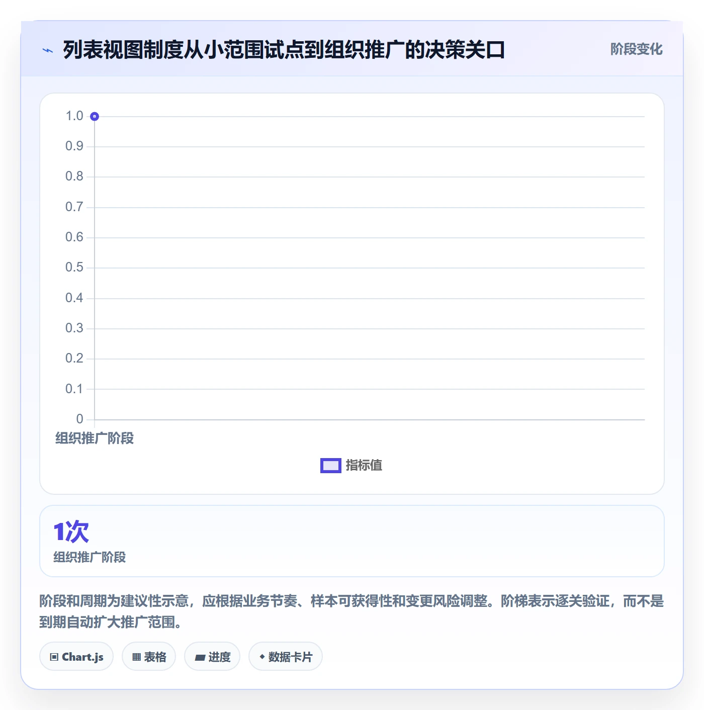 搜索流程与规范:项目经理列表视图制度设计关键指标