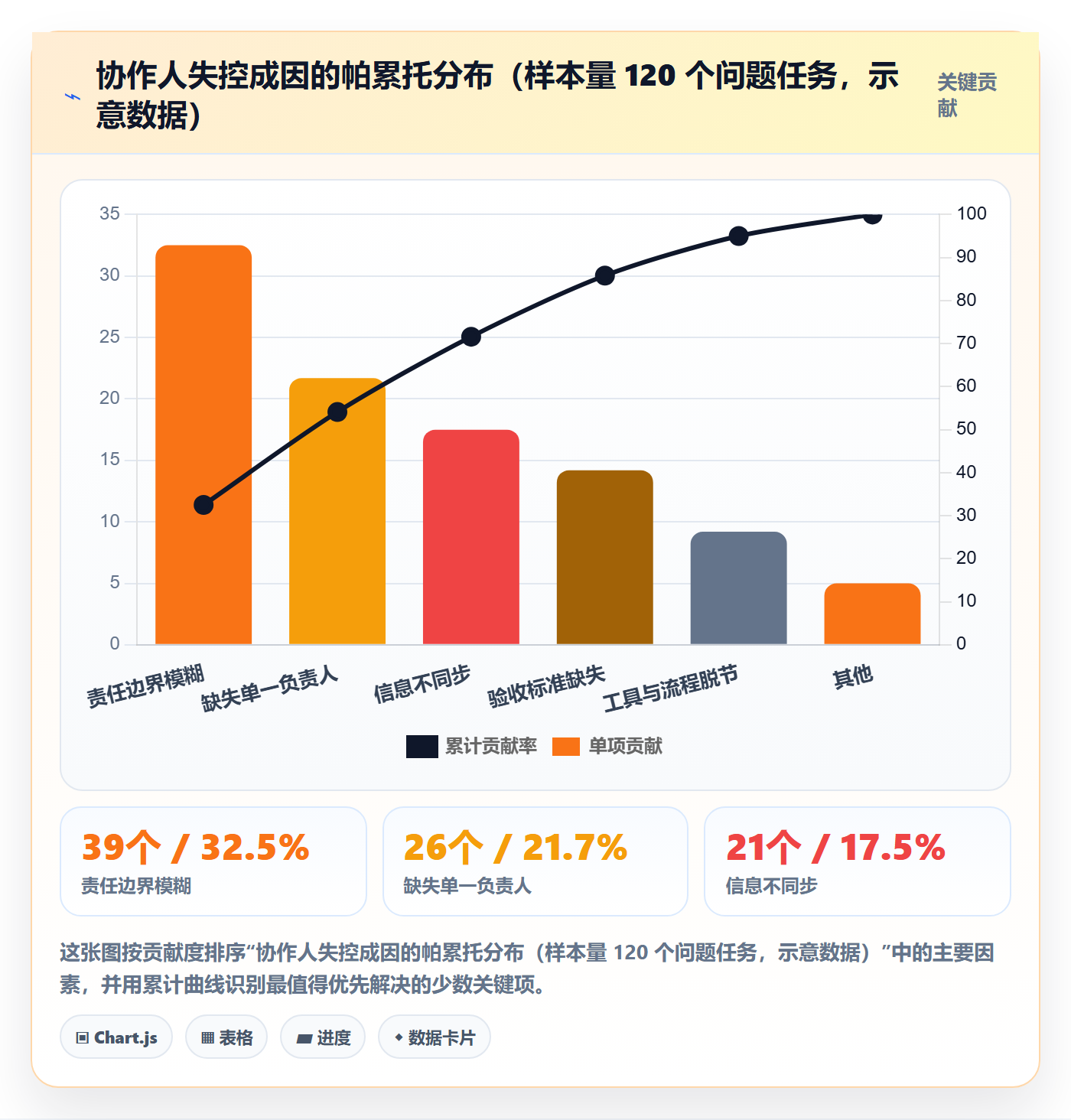协作人管理方法大全:管理层任务管理最佳实践落地清单