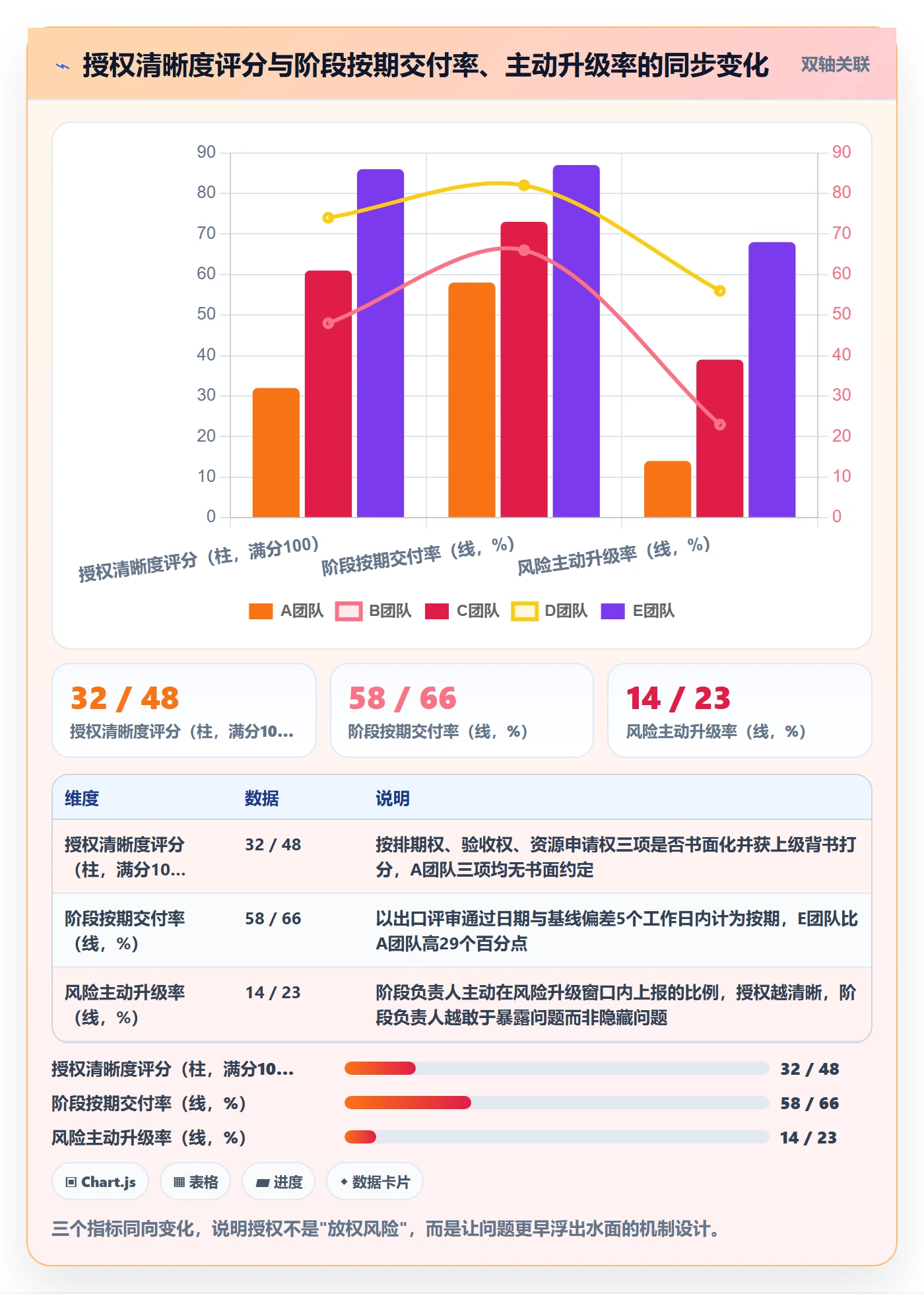 阶段负责人落地方案:项目成员开展项目阶段的落地方案案例解析