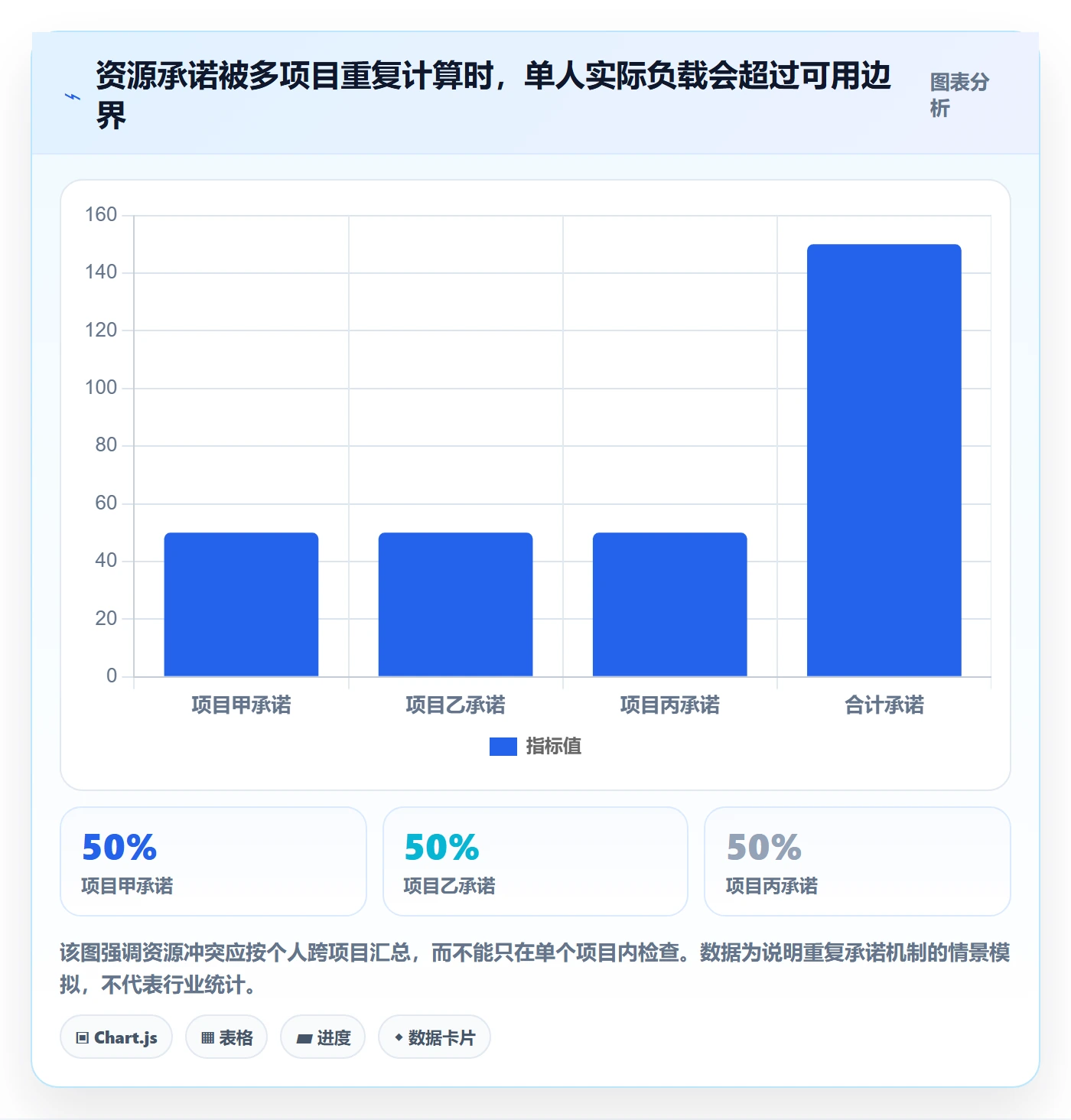 岗位最佳实践:项目负责人资源管理落地方案,常见问题