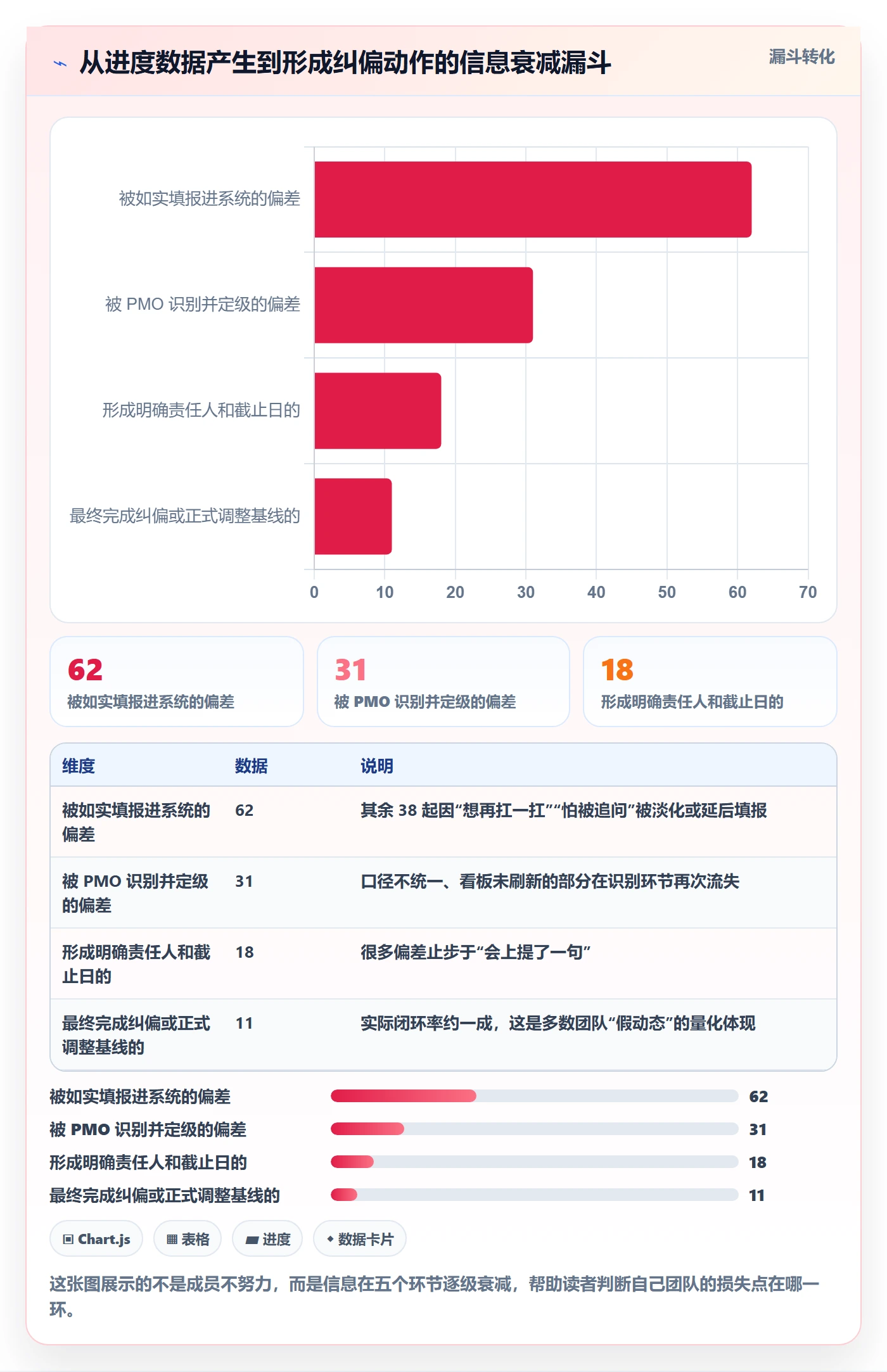 进度跟踪如何做好动态？PMO实操方法与操作步骤