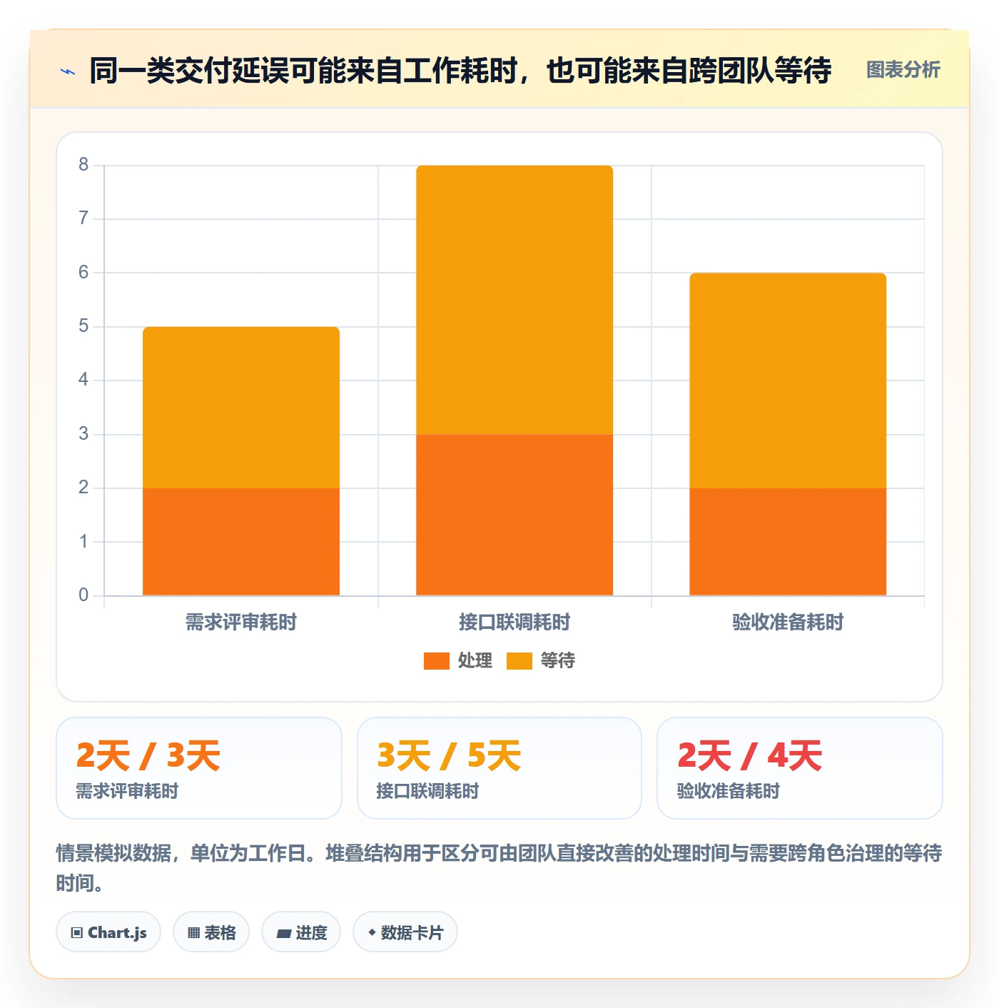 迭代管理迭代任务全流程：企业管理者风险控制与一文讲清