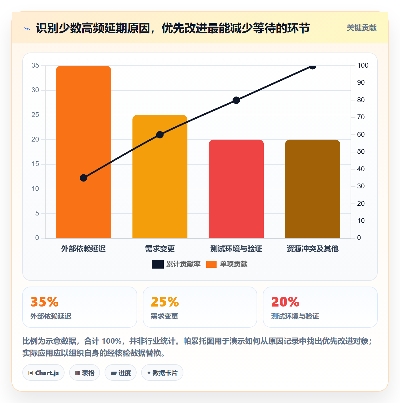 延期天数怎么做?管理层最佳实践:延期管理从0到1