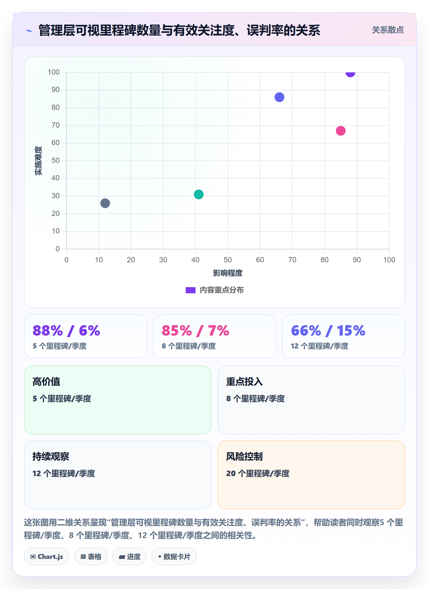 里程碑节点状态教程：管理层入门指南，避坑指南