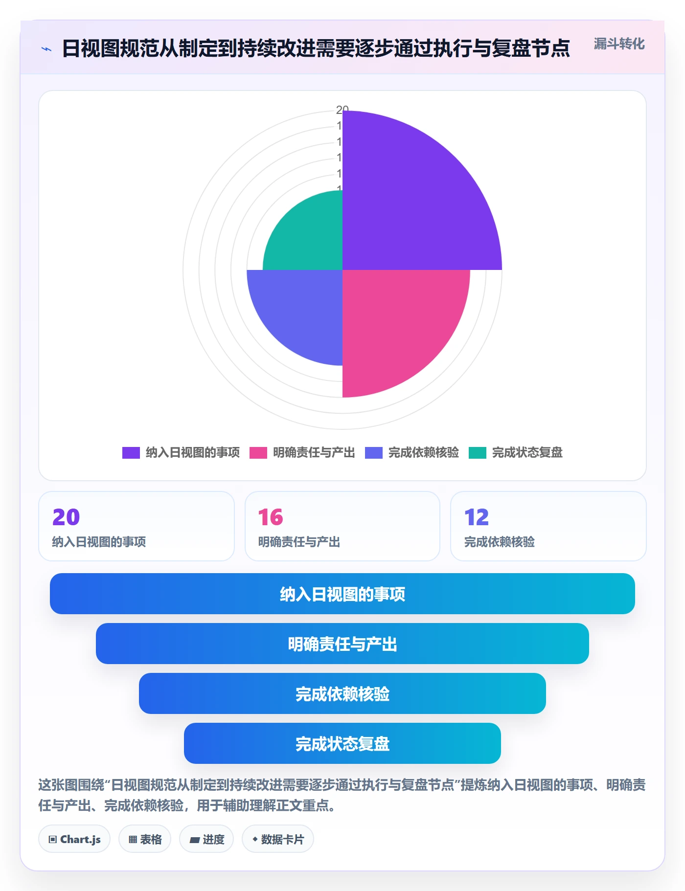 日视图流程与规范:项目经理日历视图效率提升关键指标