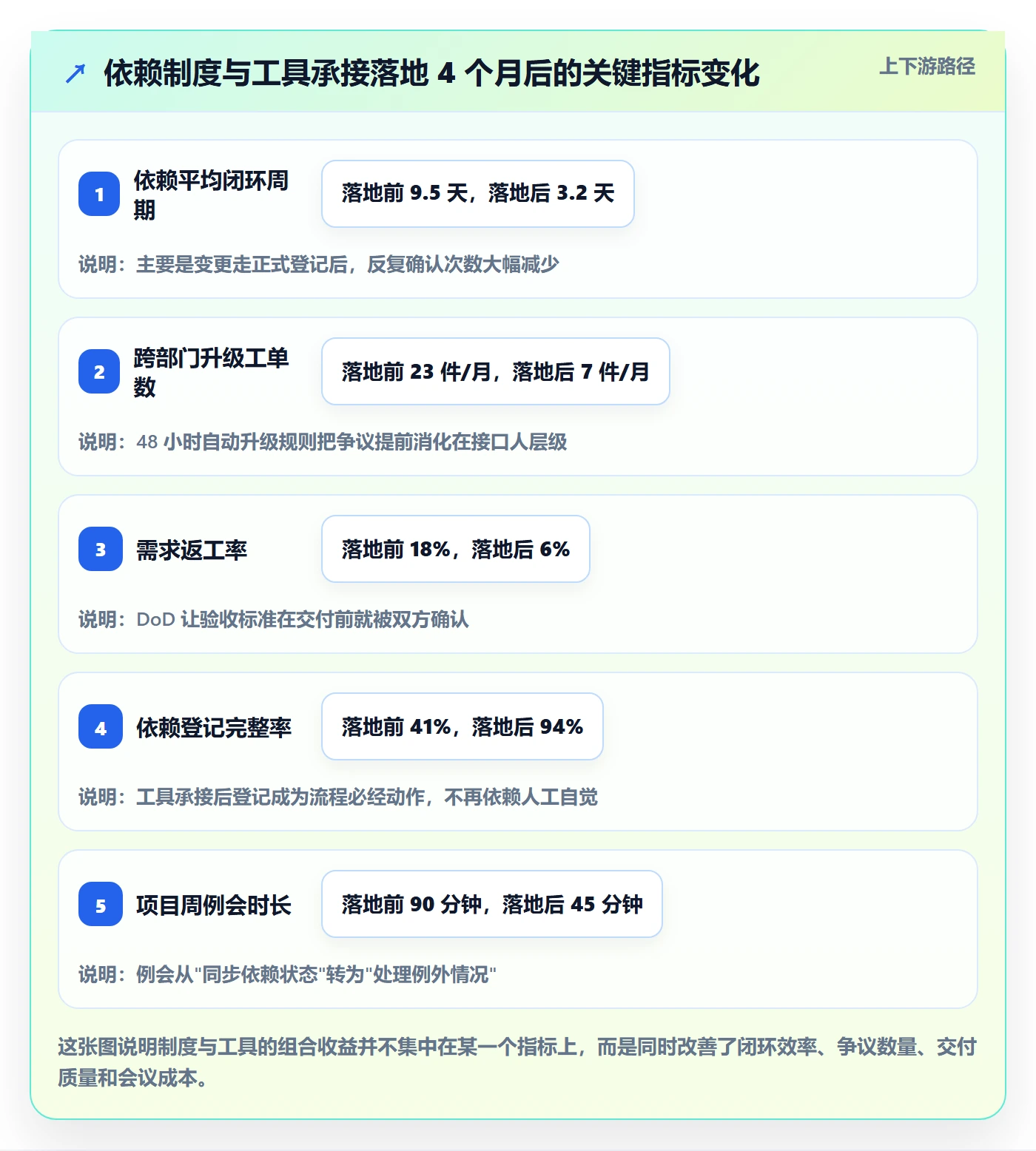 SF最佳实践:跨部门团队任务依赖制度设计,常见问题