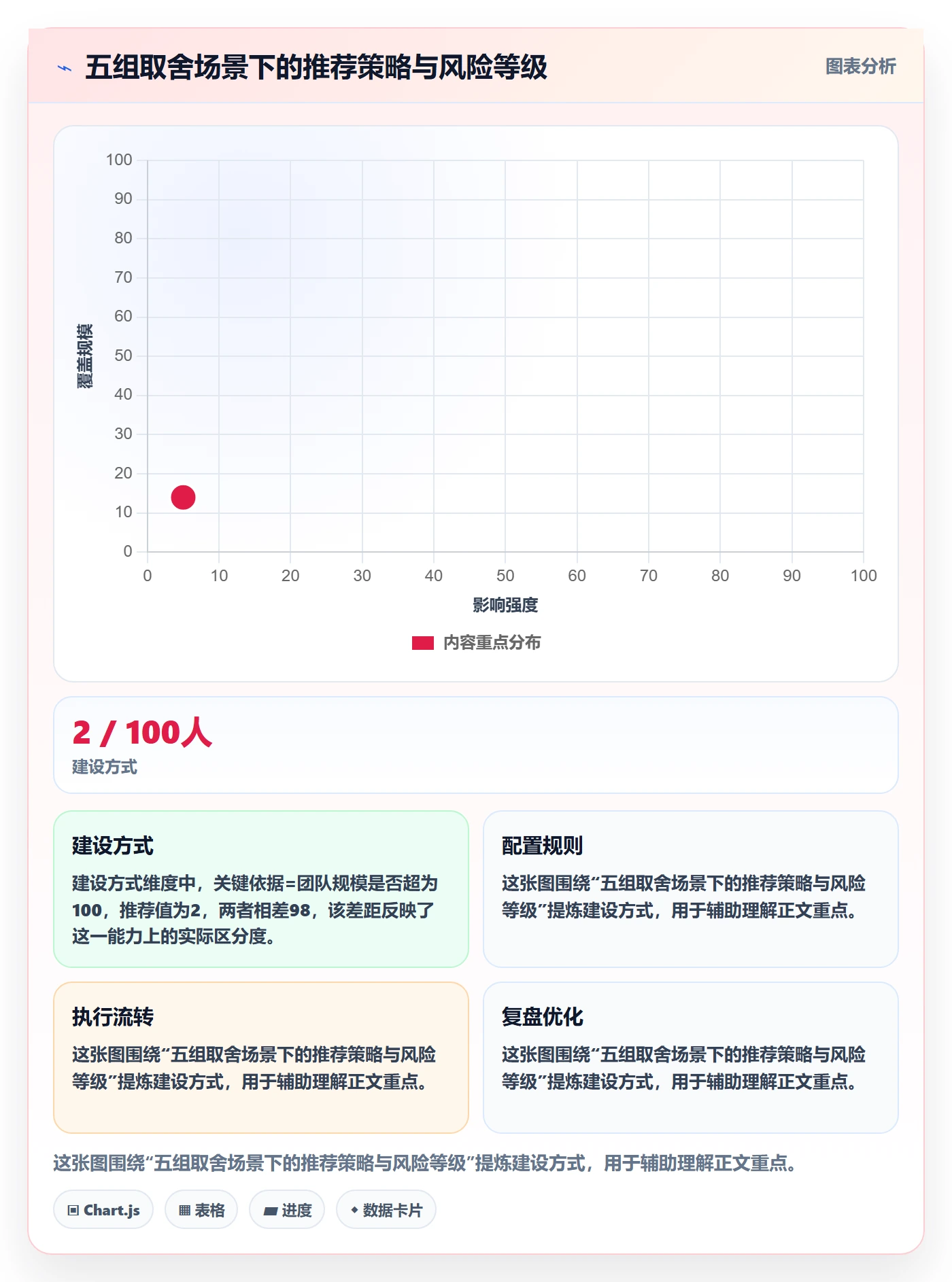 任务分派协办全流程:实施团队落地方案与一文讲清