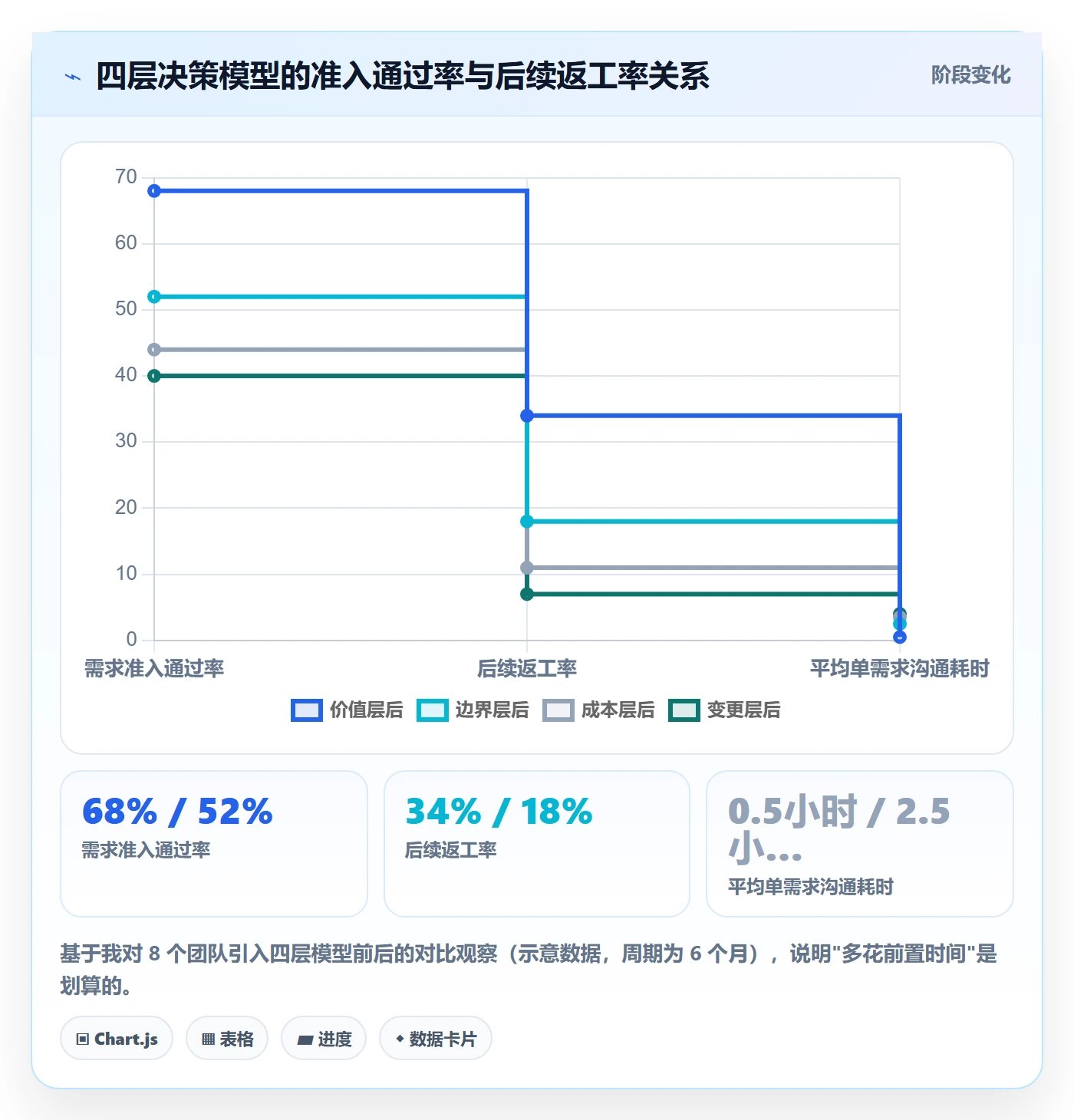 范围定义管理指南:研发团队如何做好项目范围,落地方案全流程