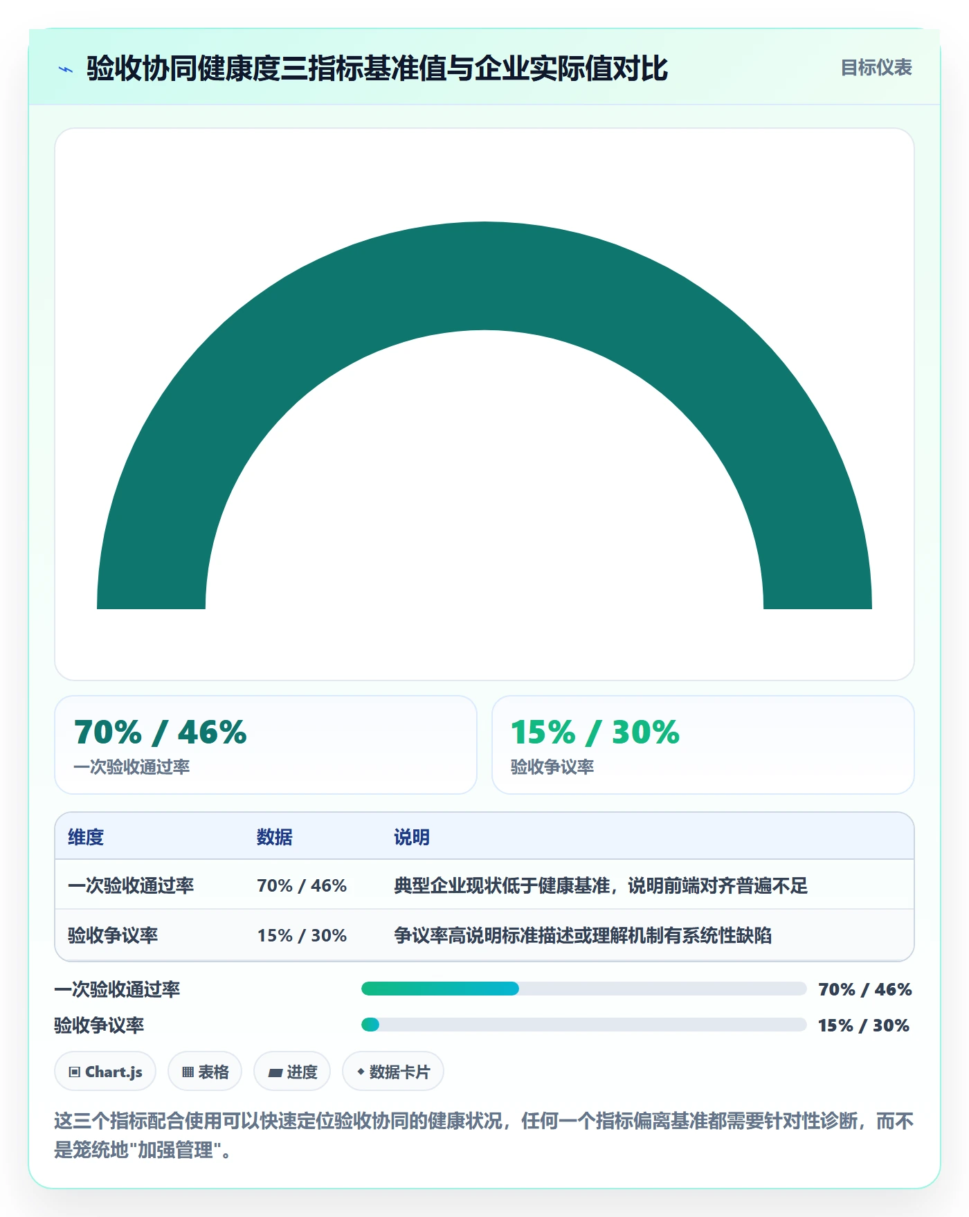 验收标准最佳实践:PMO任务验收协同管理,常见问题