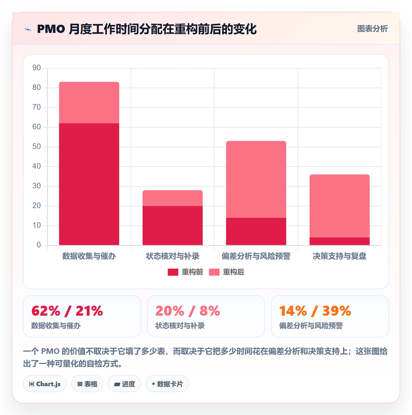 关键节点怎么做?PMO流程优化:里程碑从0到1