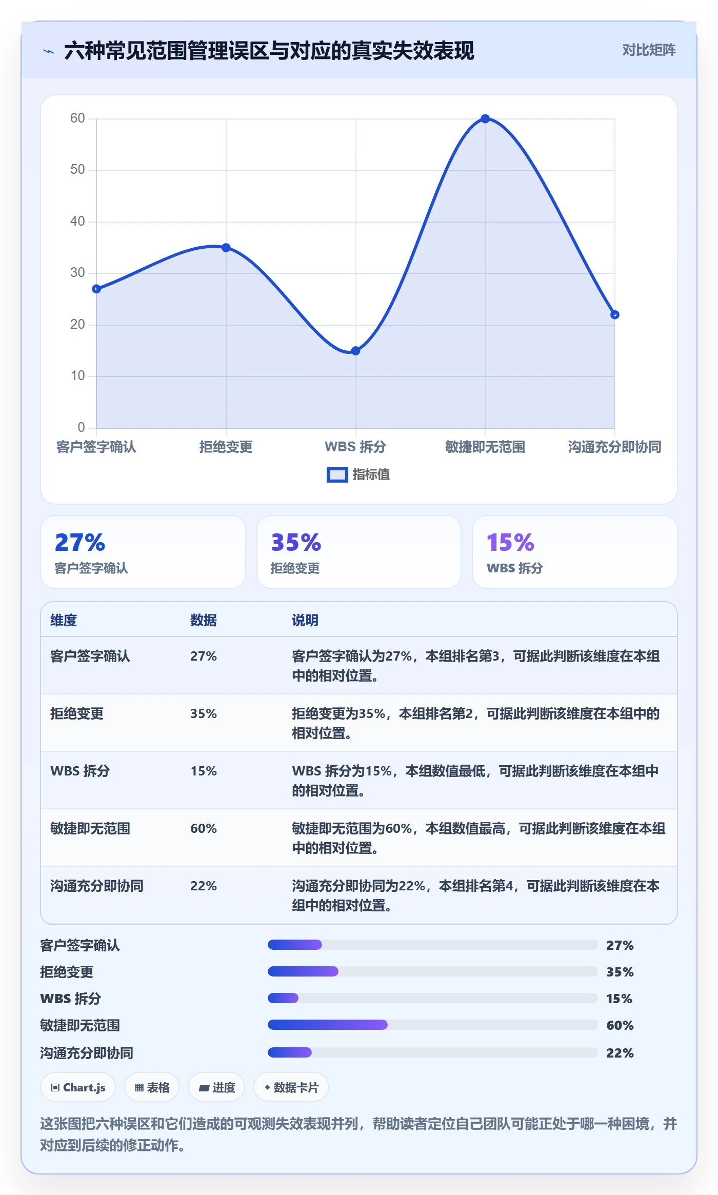 项目范围范围全流程：项目经理协同管理与一文讲清
