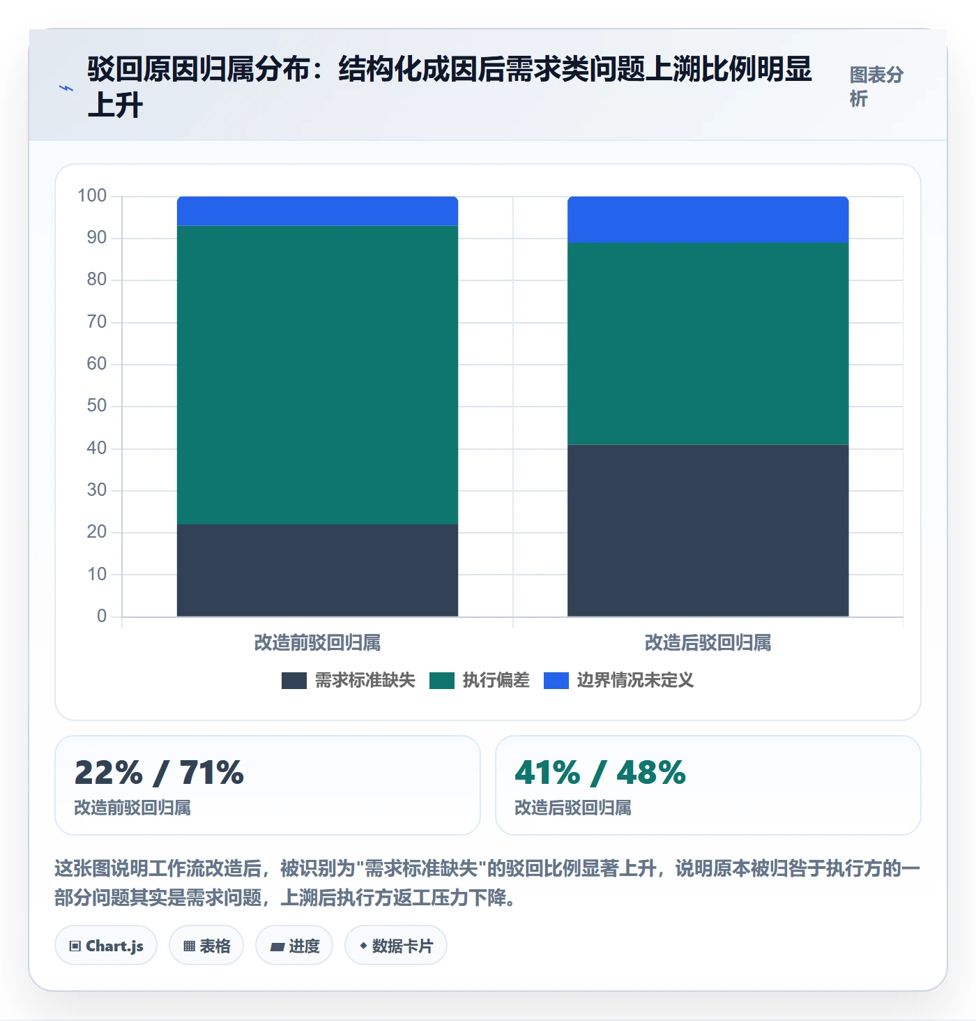 驳回实操方法：项目经理提升任务验收效率的入门指南方法与模板