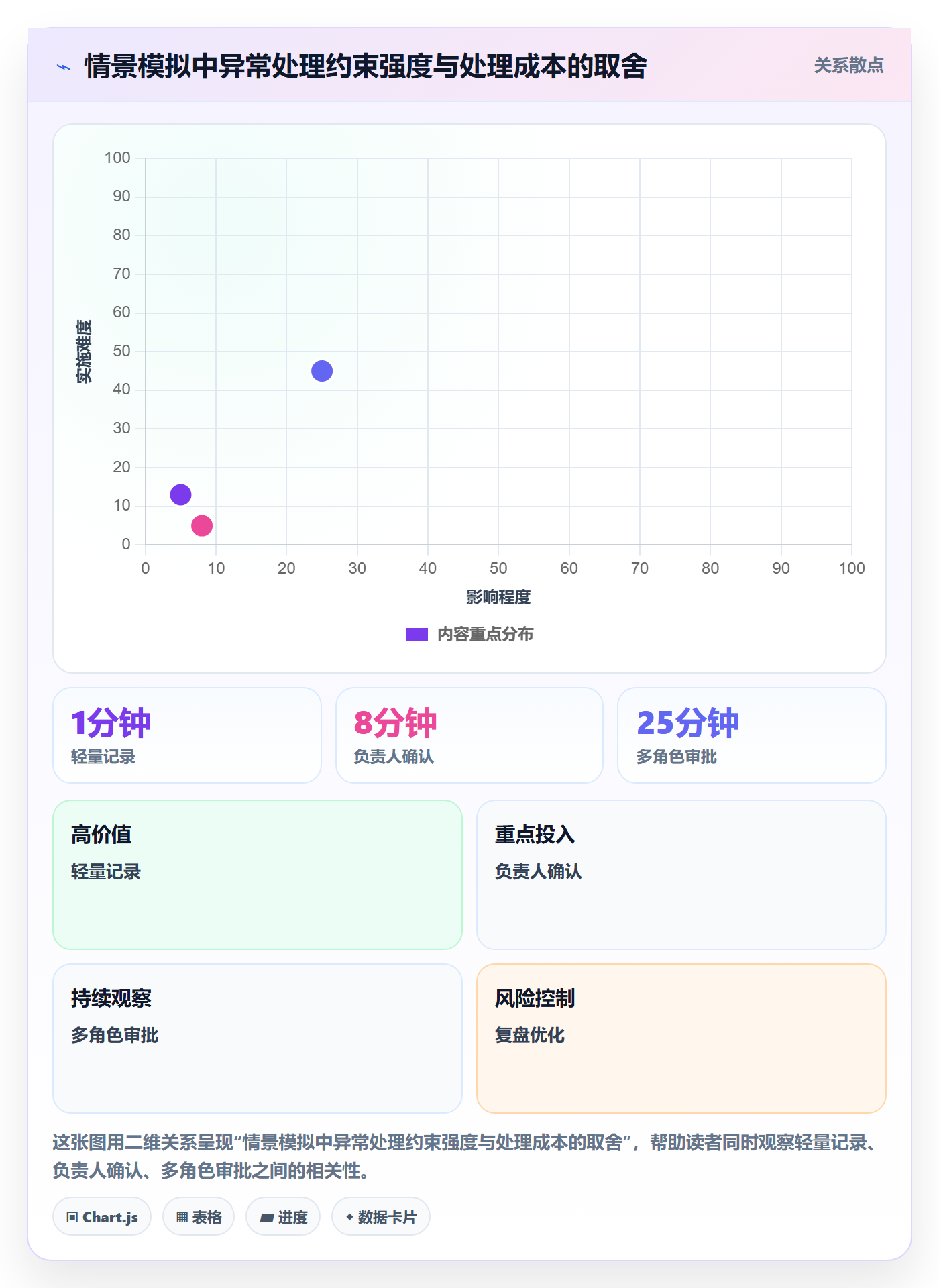 列表视图任务列表全流程:产品经理制度设计与一文讲清