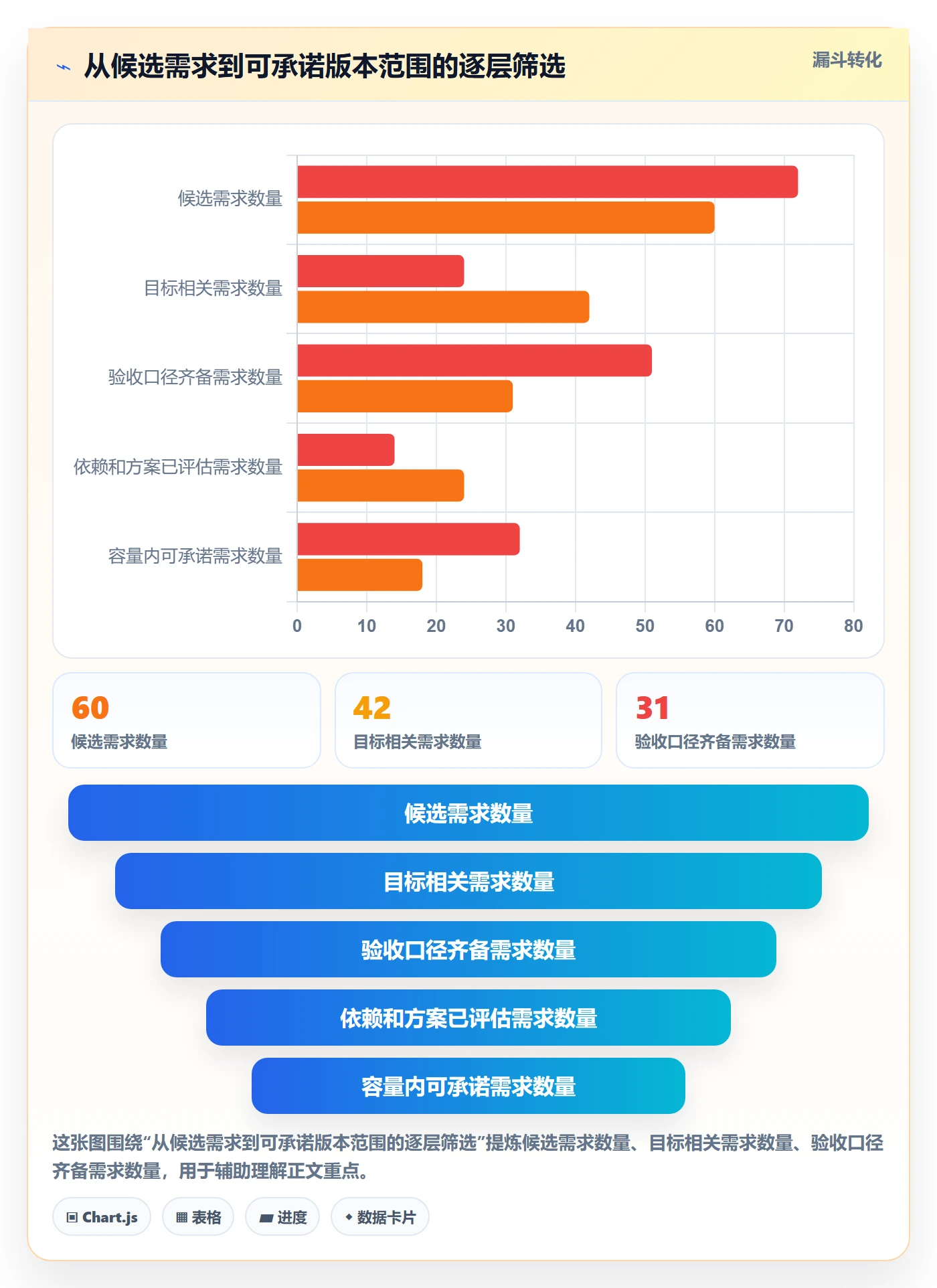 版本计划落地方案:PMO开展版本管理的入门指南案例解析