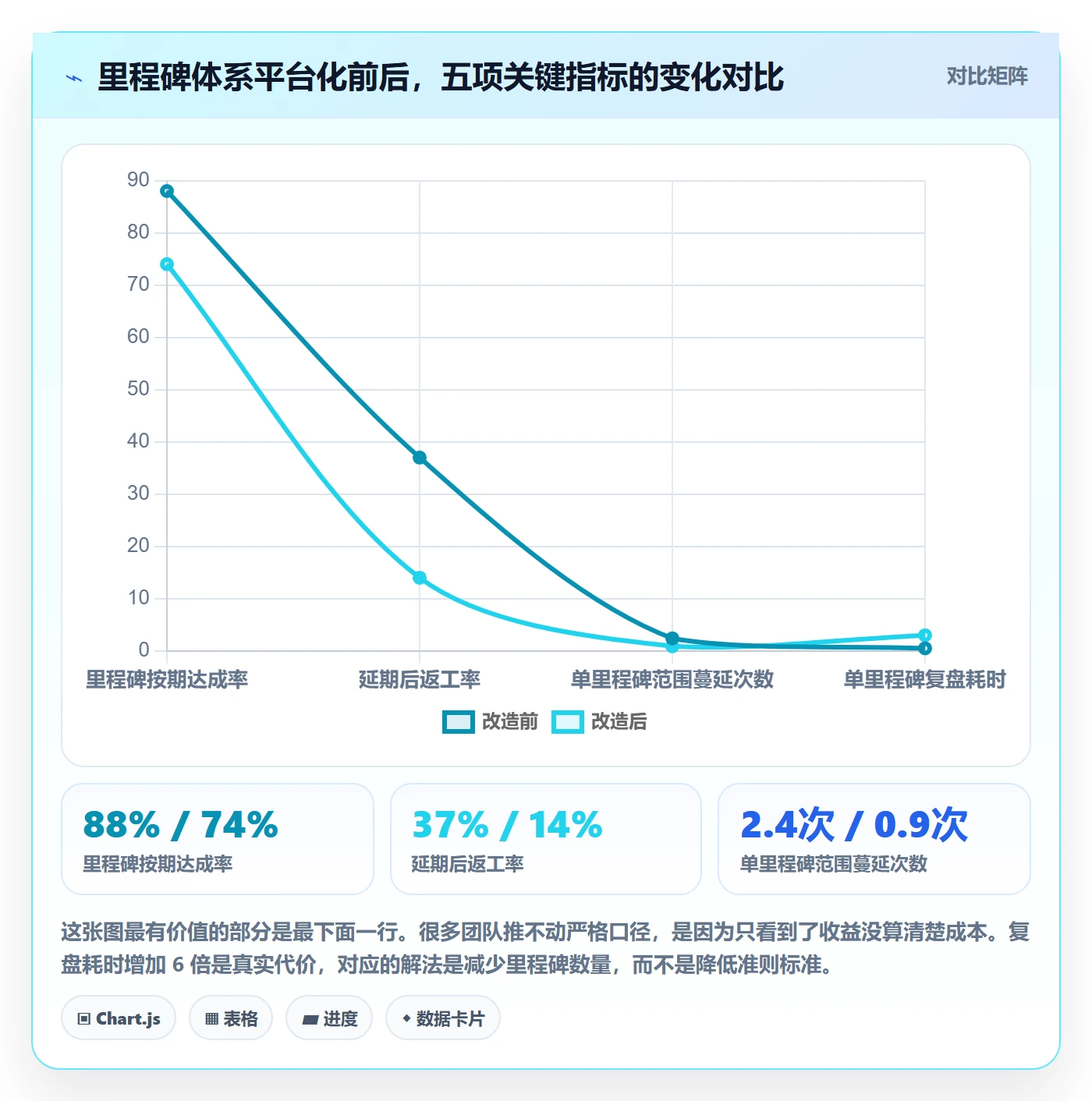 里程碑如何做好关键节点?产品经理流程优化与操作步骤