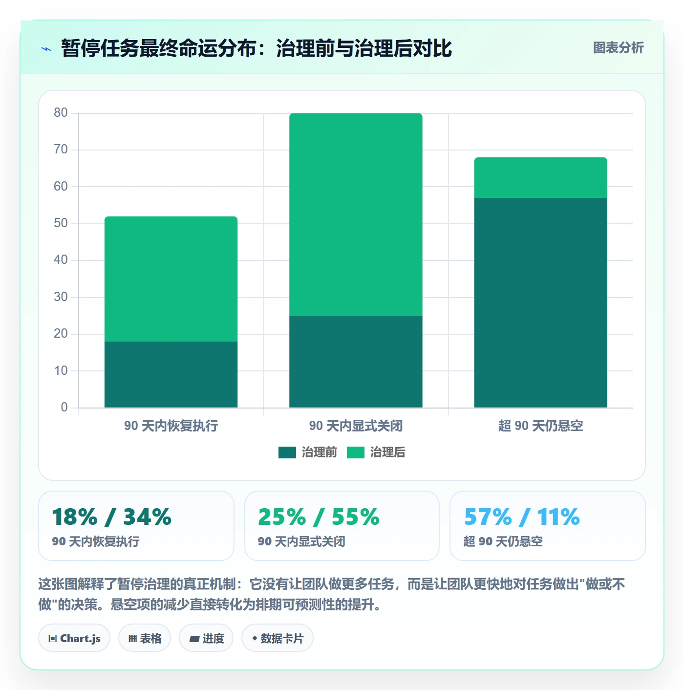 暂停管理指南：研发团队如何做好任务执行，风险控制全流程