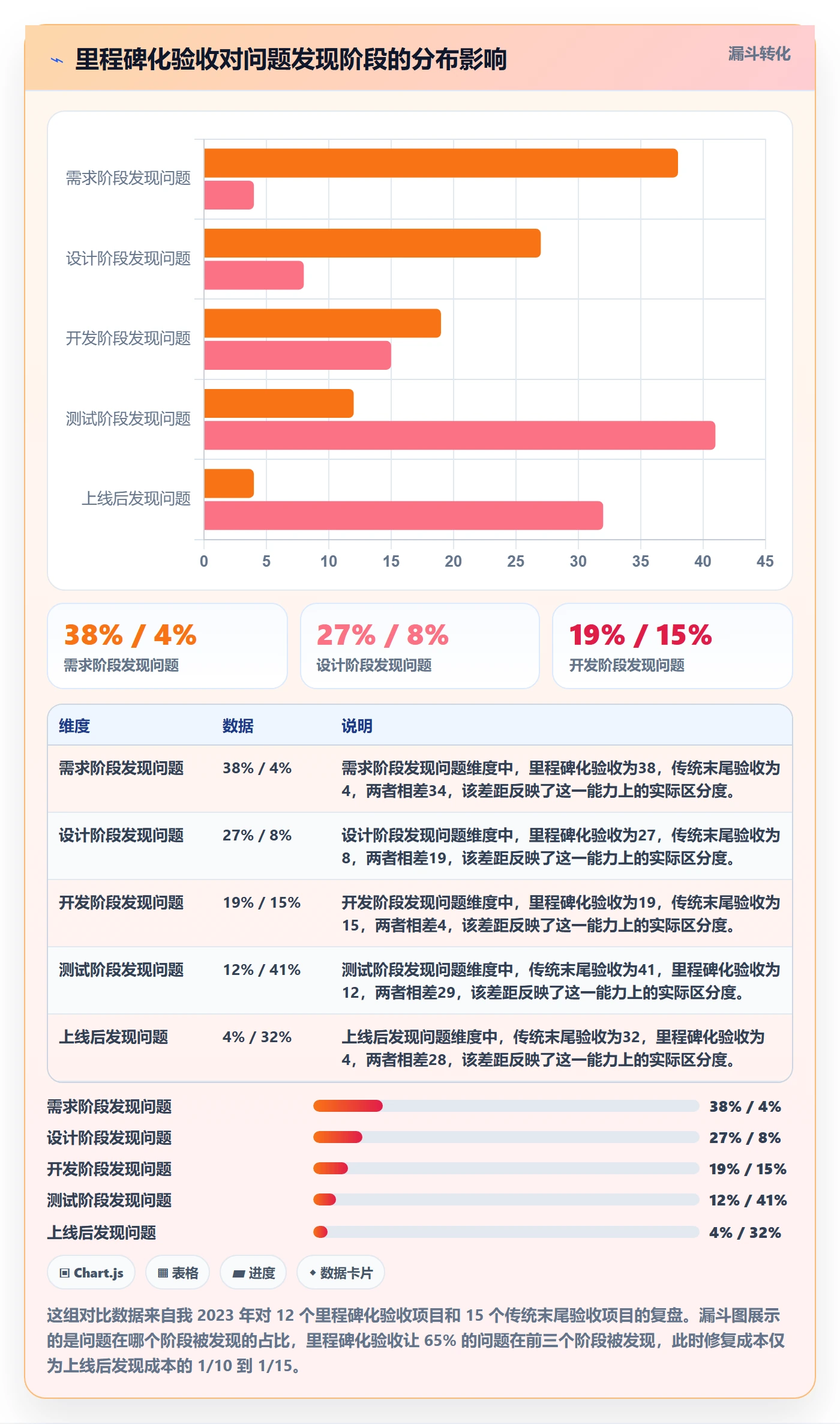 验收怎么做?实施团队实操方法:任务验收从0到1