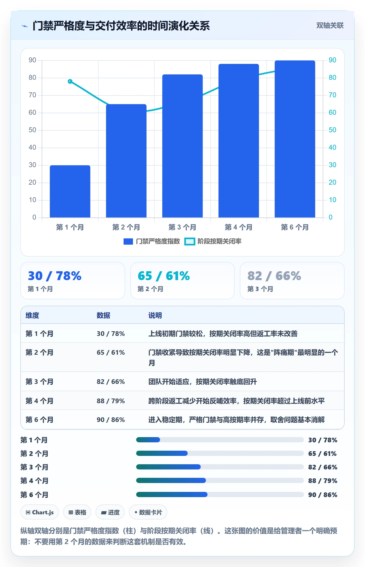 项目阶段落地方案:项目成员开展项目阶段的风险控制案例解析