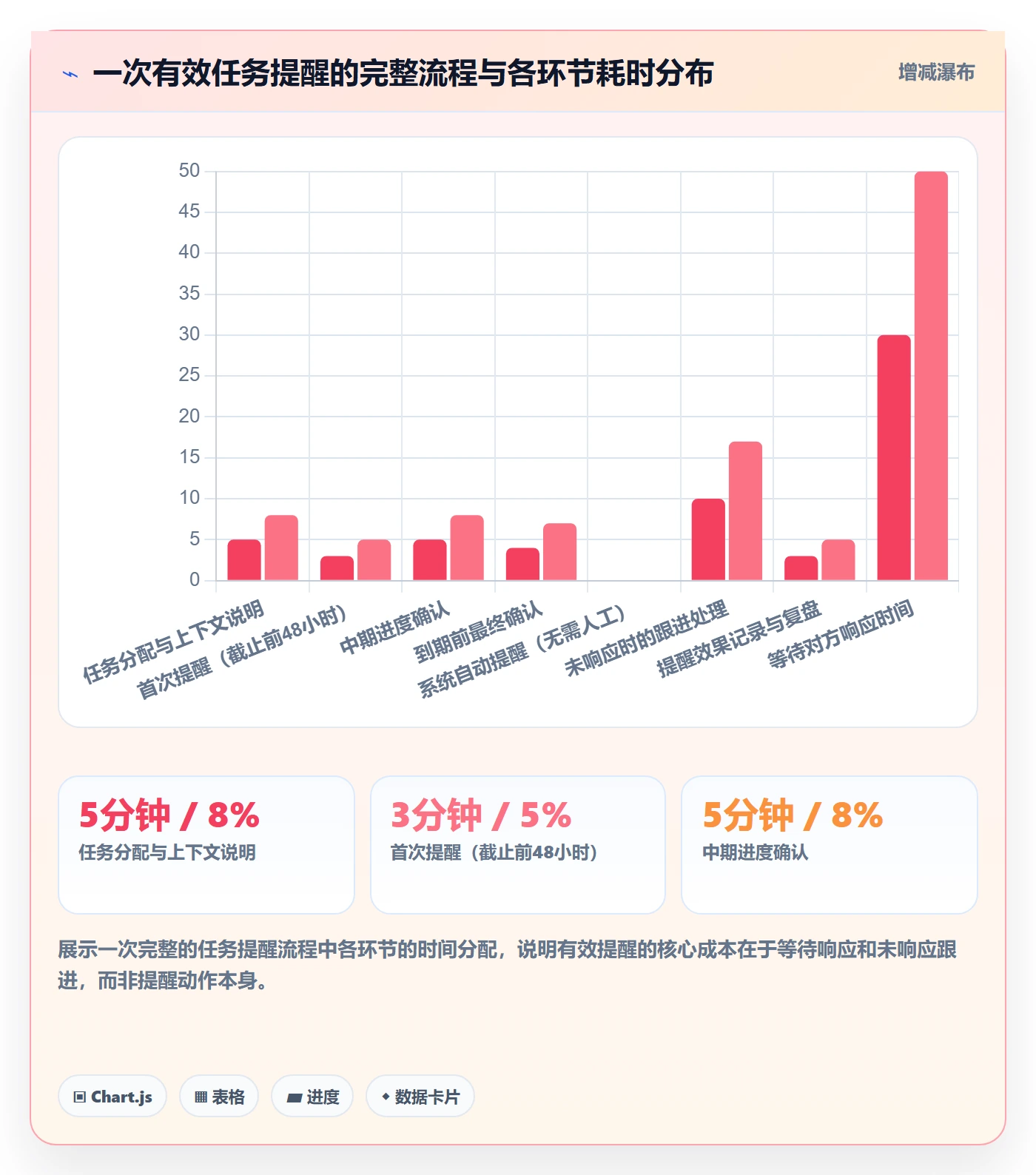 提前提醒管理指南:产品经理如何做好任务提醒,实操方法全流程