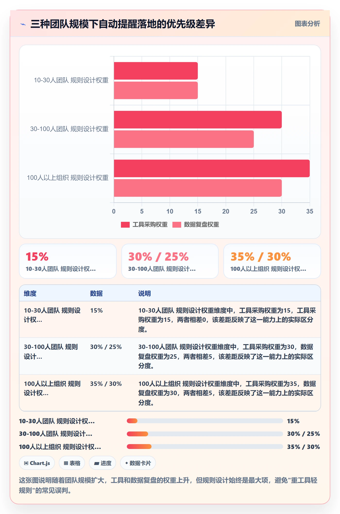 自动提醒管理方法大全：项目负责人任务提醒最佳实践落地清单
