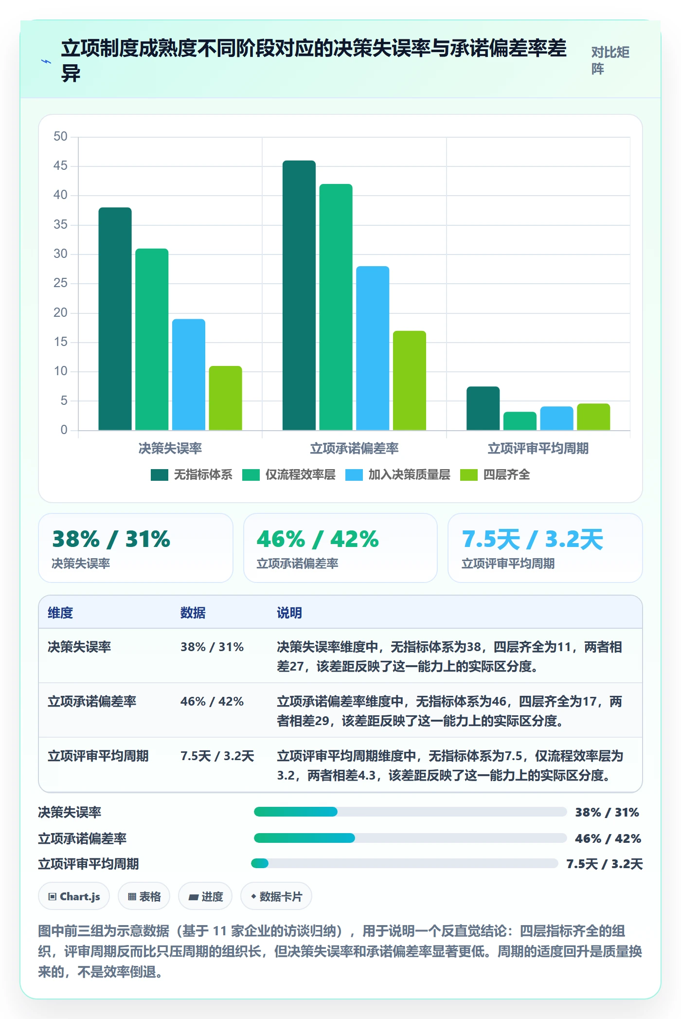 立项流程与规范：项目成员项目立项制度设计关键指标