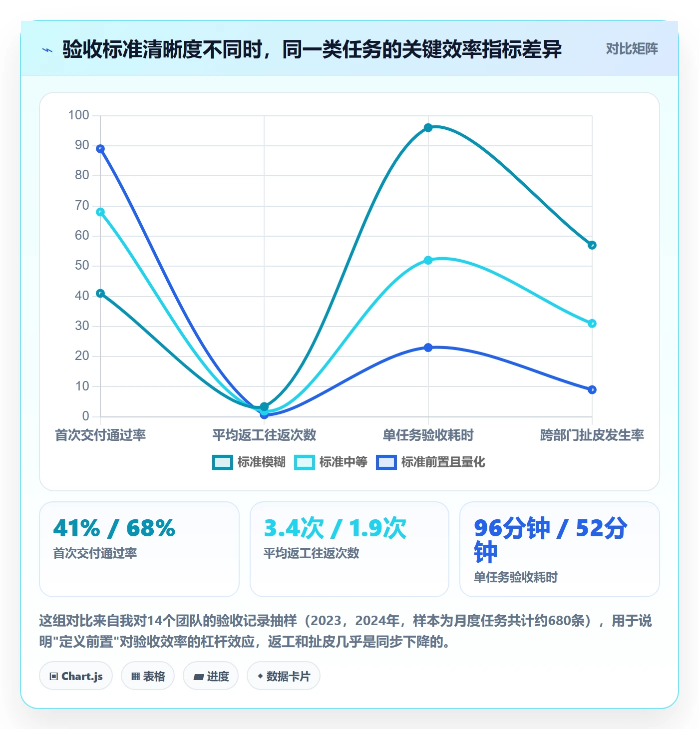 确认完成实操方法：企业管理者提升任务验收效率的实操方法方法与模板