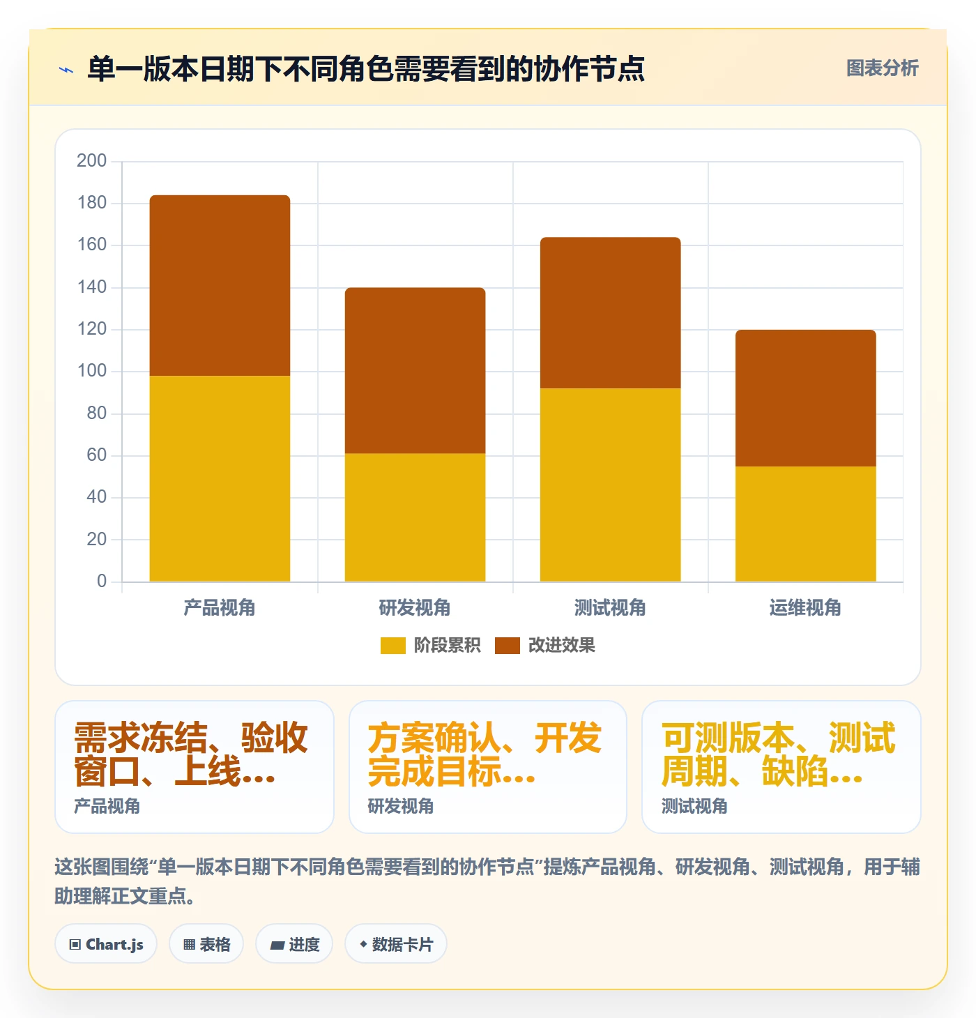 任务日历管理方法大全:研发团队日历视图协同管理落地清单