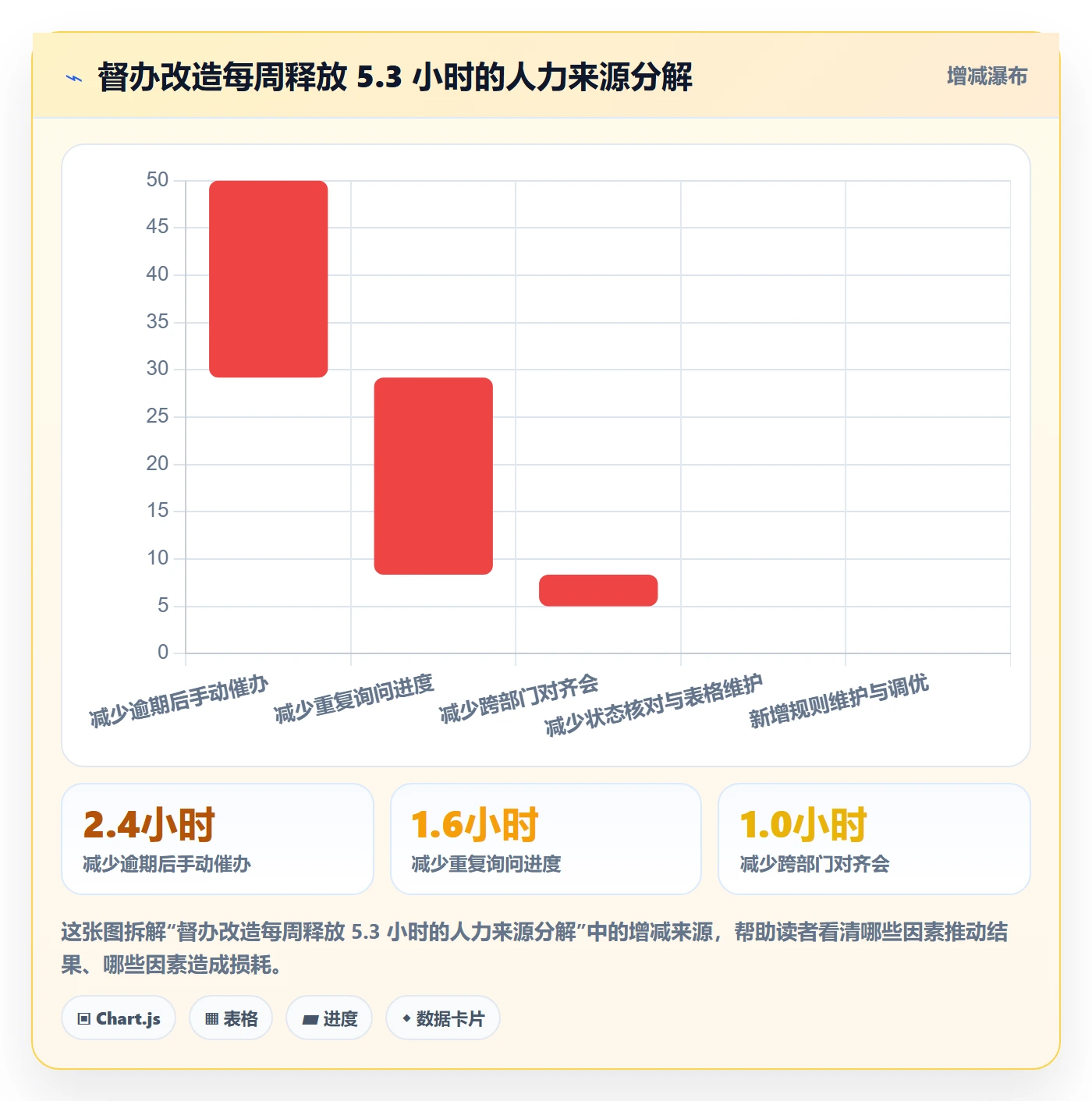 督办落地方案:项目负责人开展任务提醒的入门指南案例解析