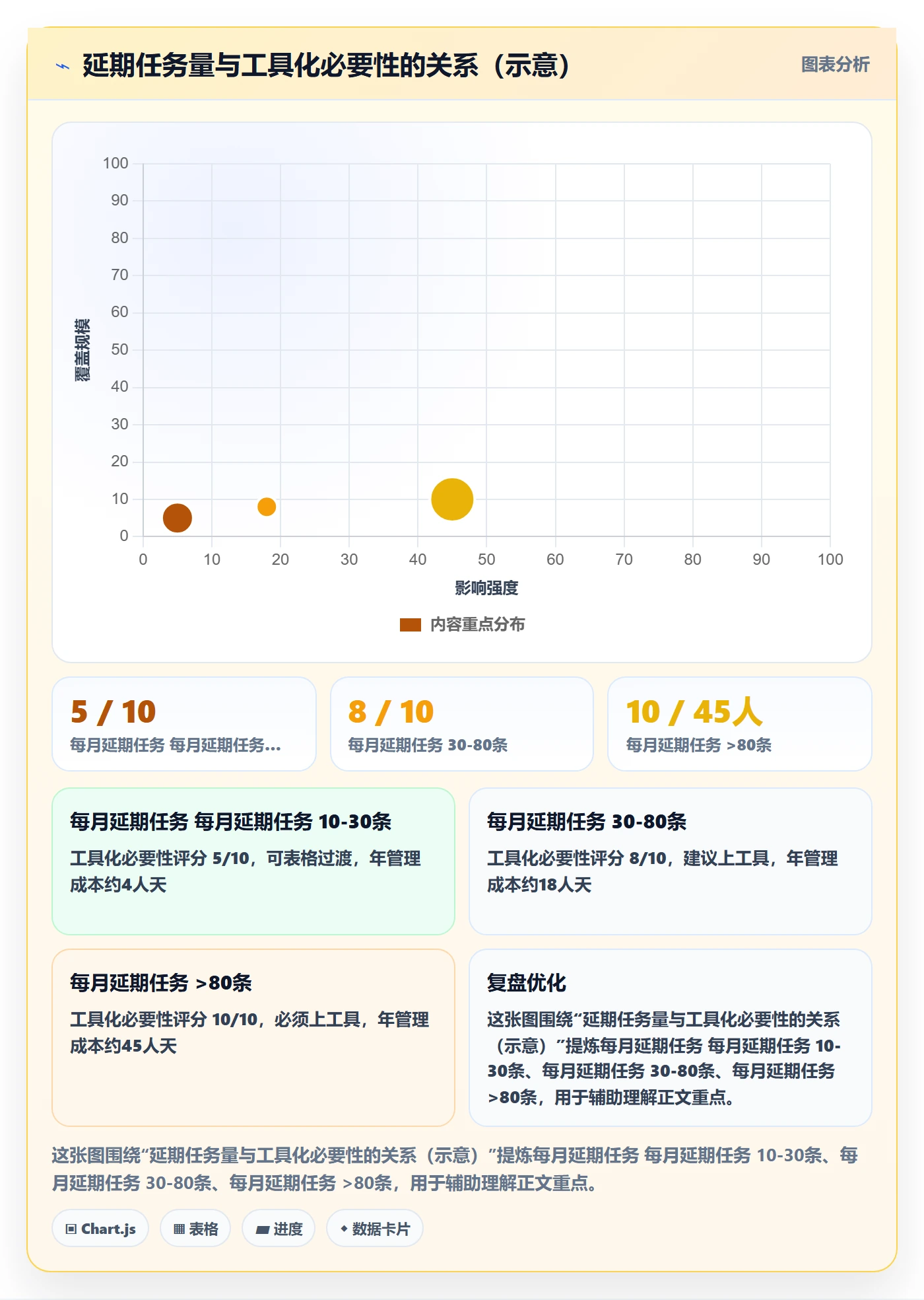 延期流程与规范:企业管理者任务执行落地方案关键指标