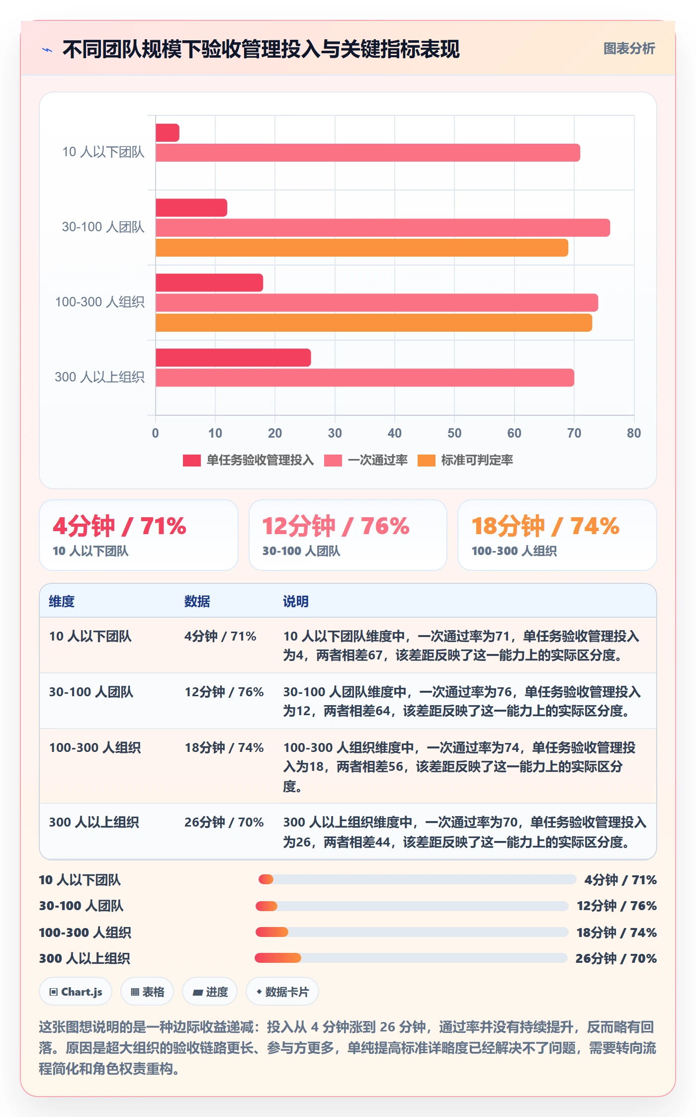 任务验收验收标准教程:项目成员实操方法,避坑指南