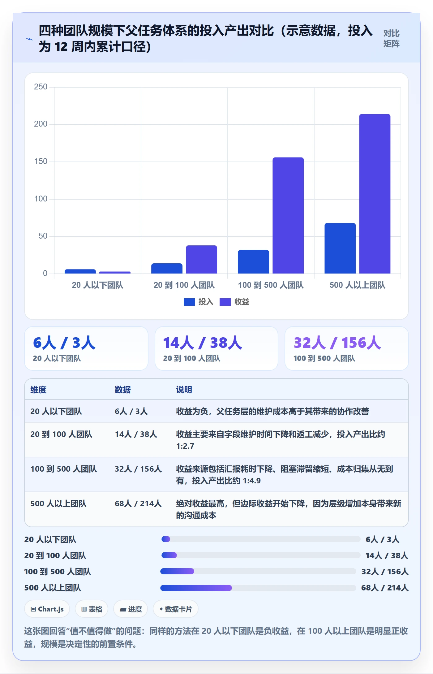 父任务实操方法:产品经理提升任务管理效率的落地方案方法与模板