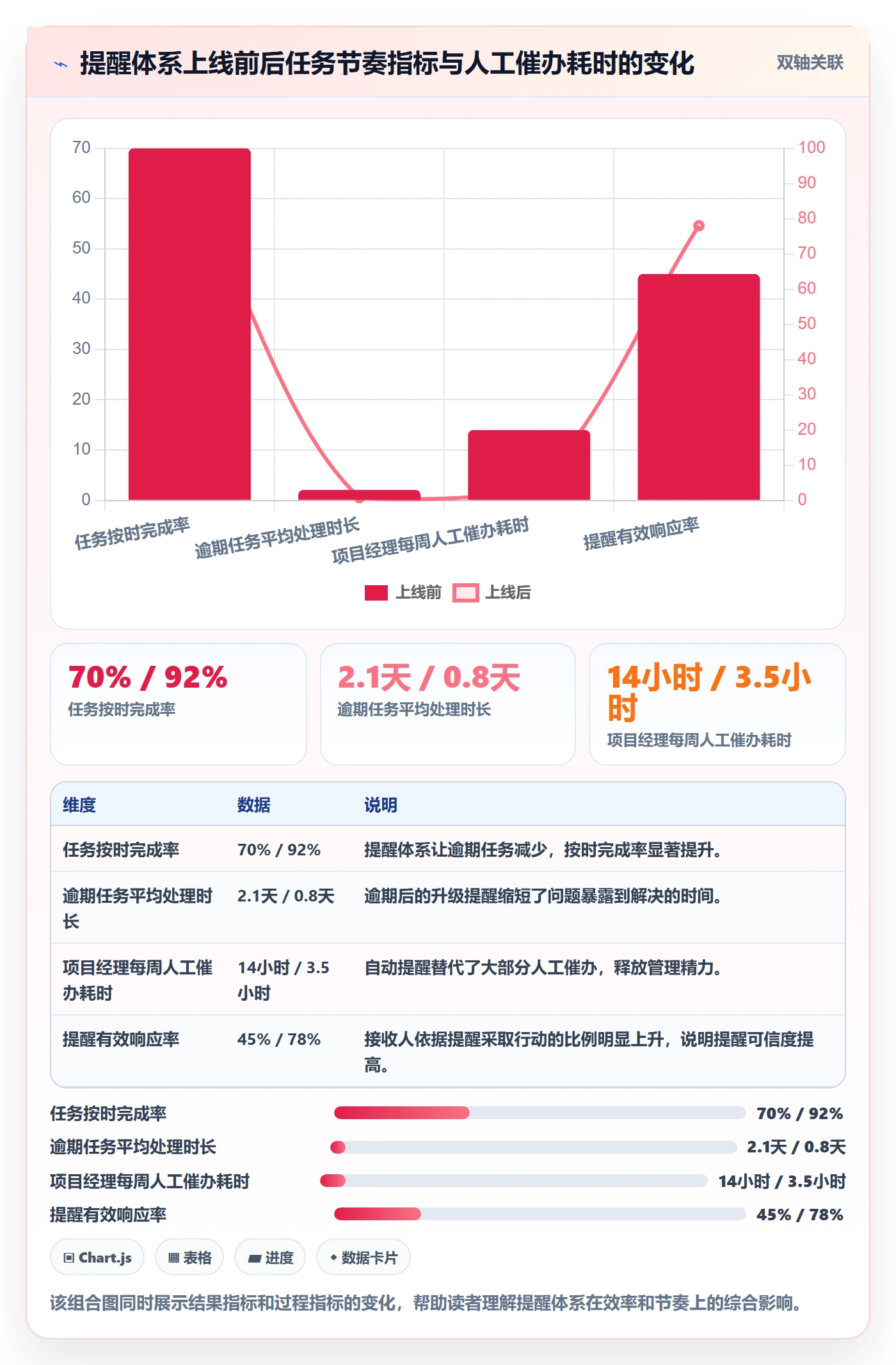 任务提醒自动提醒教程:实施团队实操方法,避坑指南