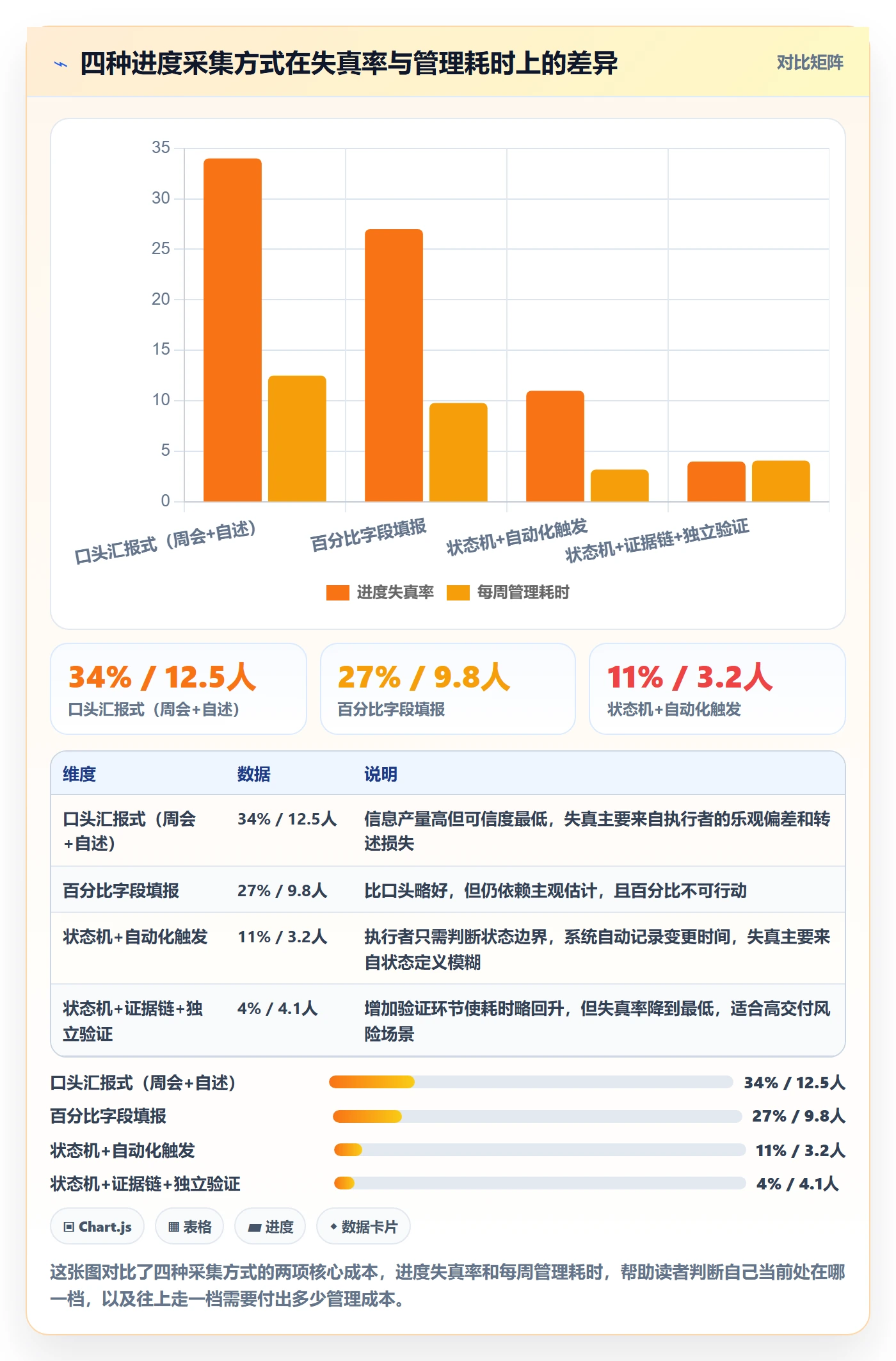 进度管理如何做好任务进度？管理层入门指南与操作步骤