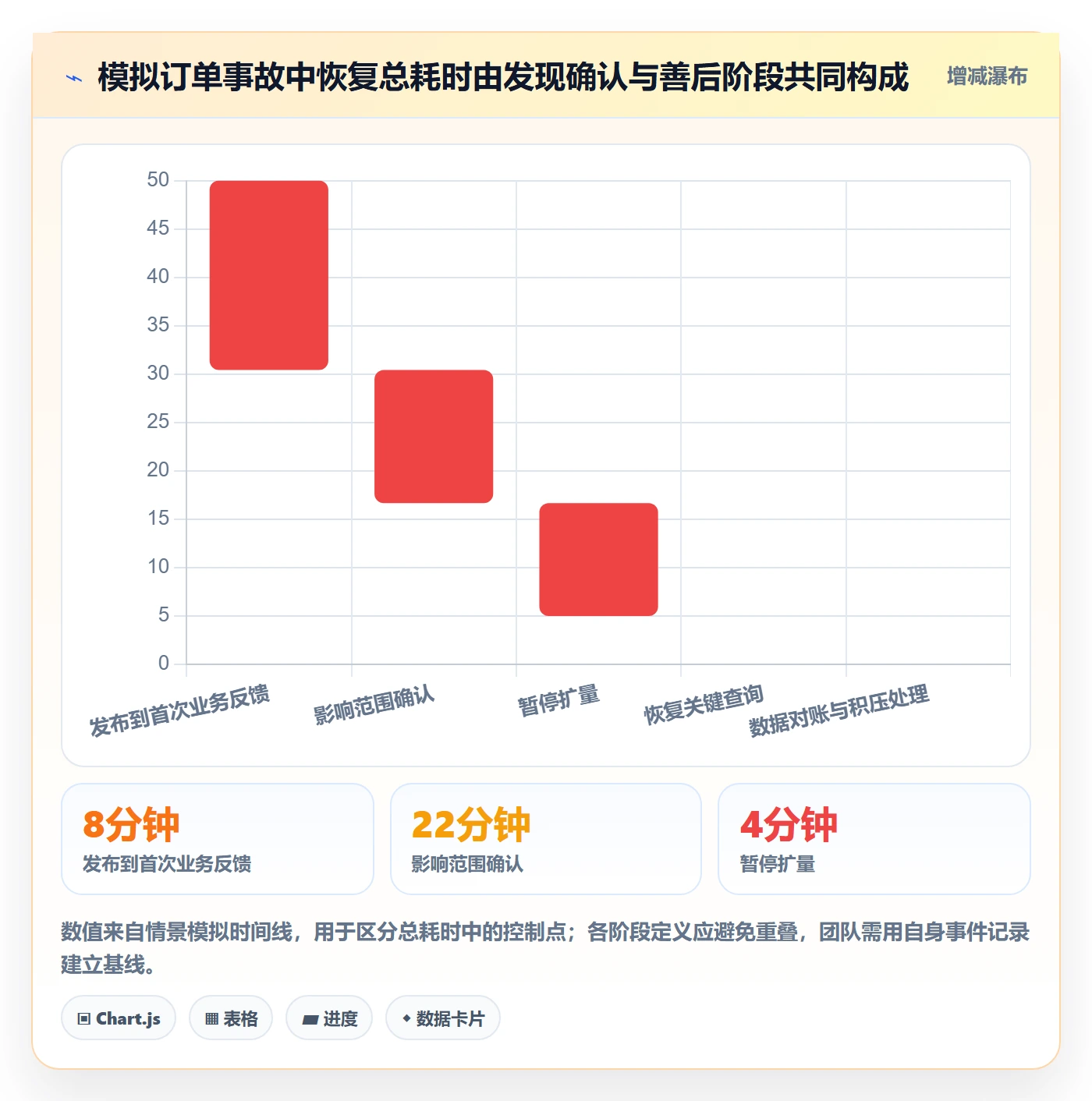 发布管理回滚全流程:跨部门团队流程优化与一文讲清
