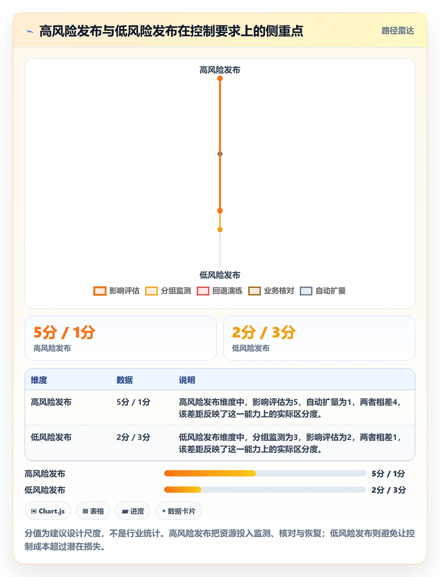 发布管理如何做好灰度发布?项目经理制度设计与操作步骤