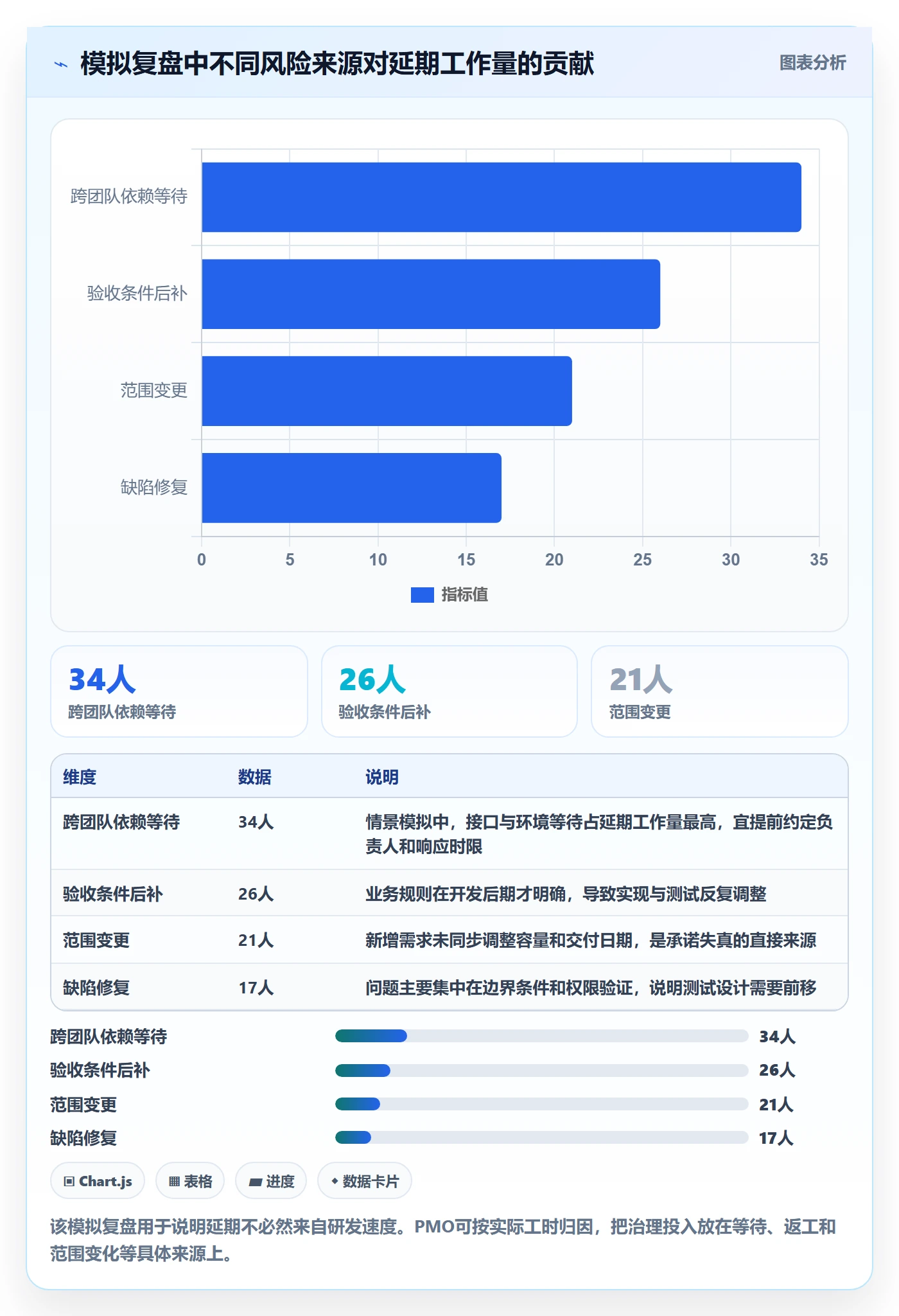敏捷项目Feature教程：PMO风险控制，避坑指南