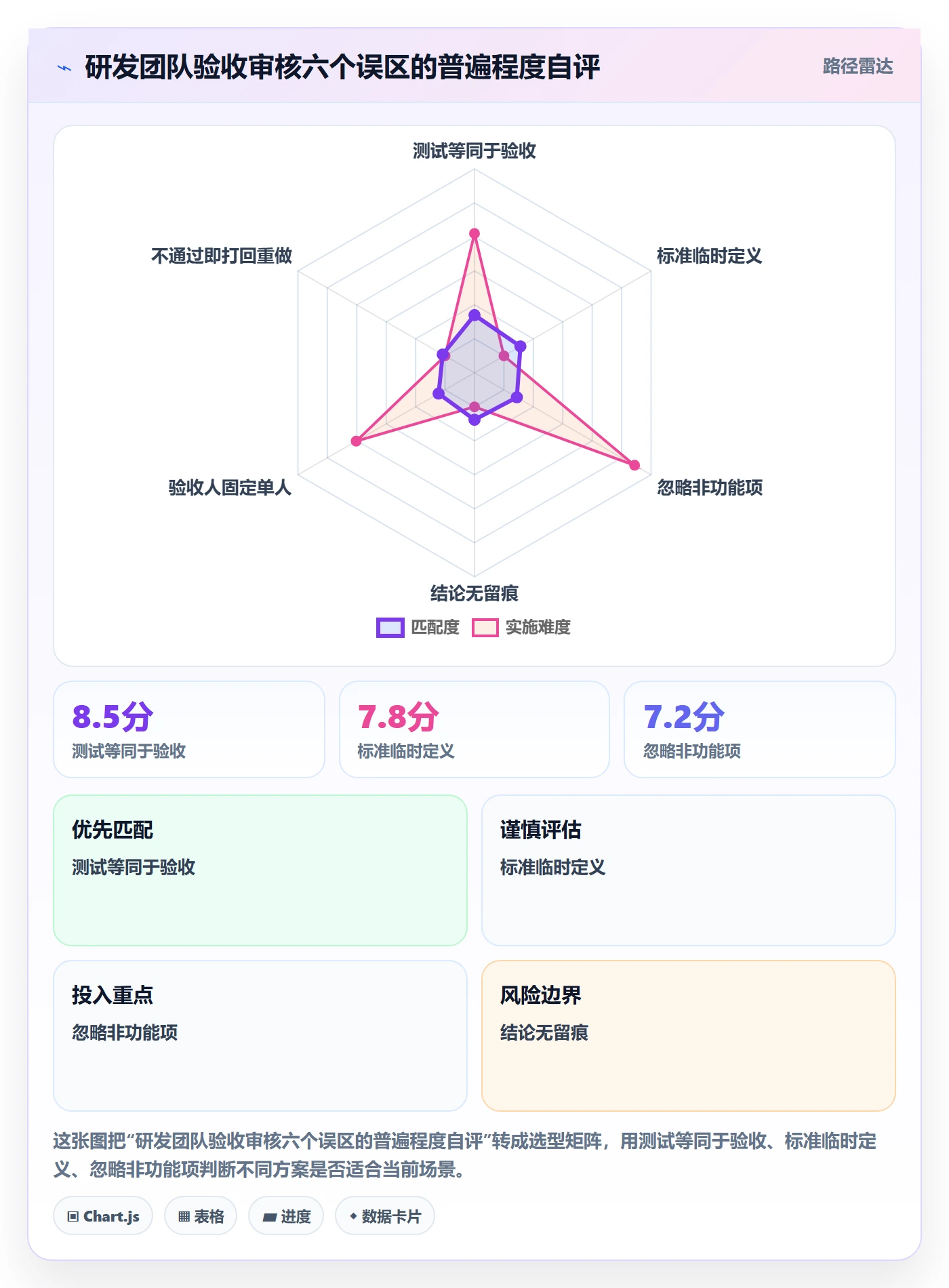 任务验收如何做好审核？研发团队入门指南与操作步骤