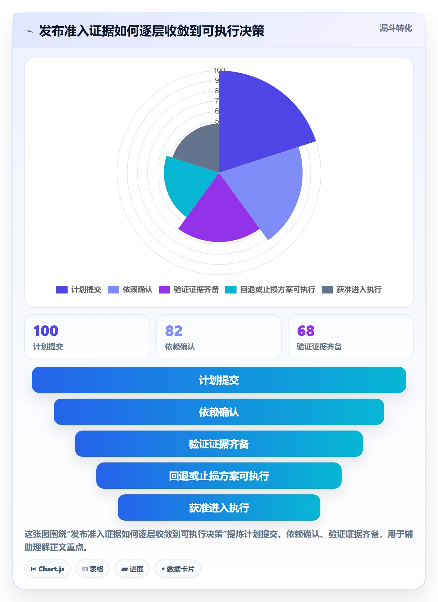 上线计划流程与规范:企业管理者发布管理流程优化关键指标