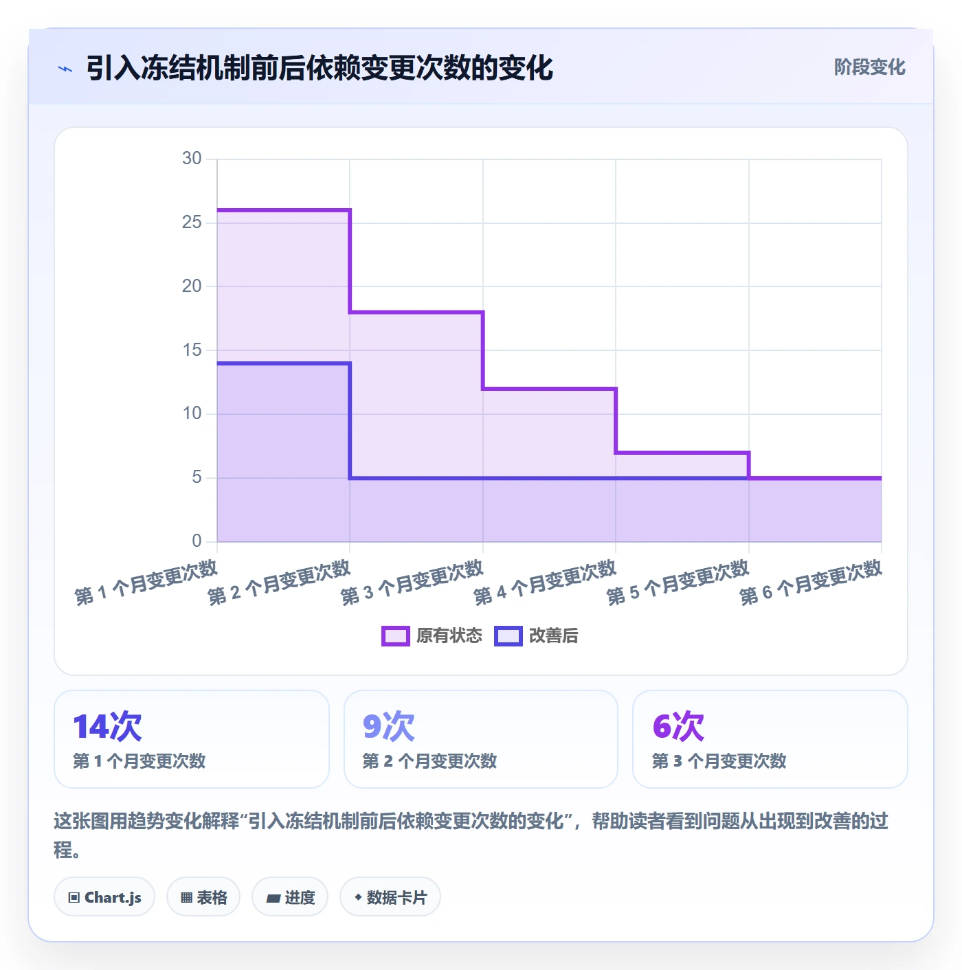 FS怎么做?项目经理制度设计:任务依赖从0到1