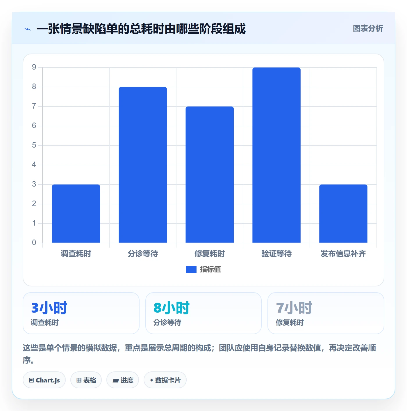 Bug / 缺陷如何做好问题?项目成员落地方案与操作步骤