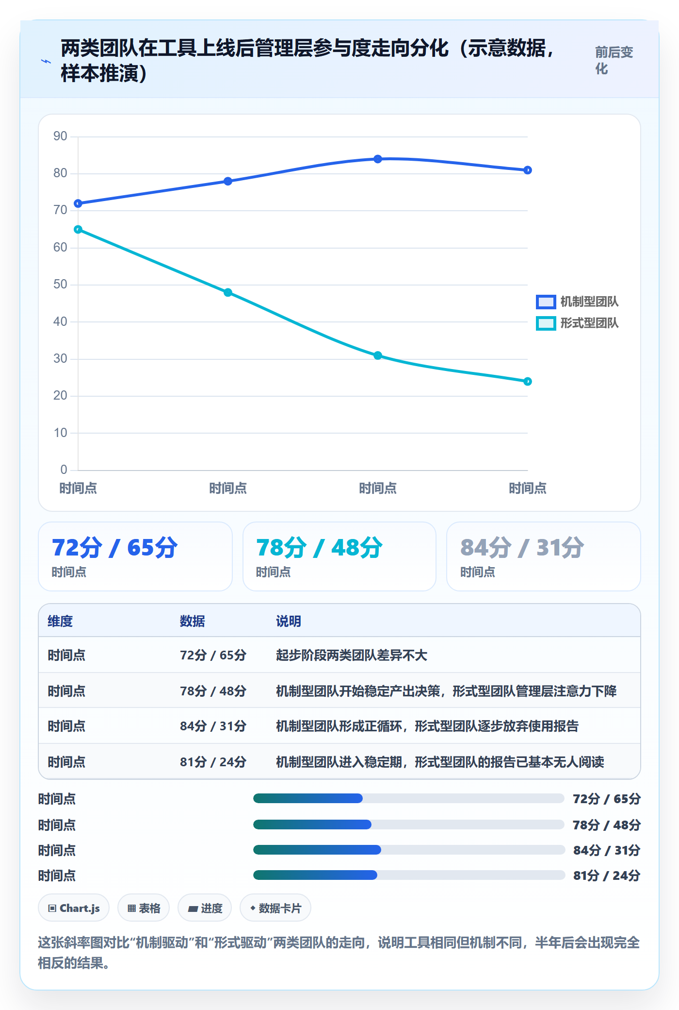 跟踪最佳实践:管理层进度跟踪落地方案,常见问题