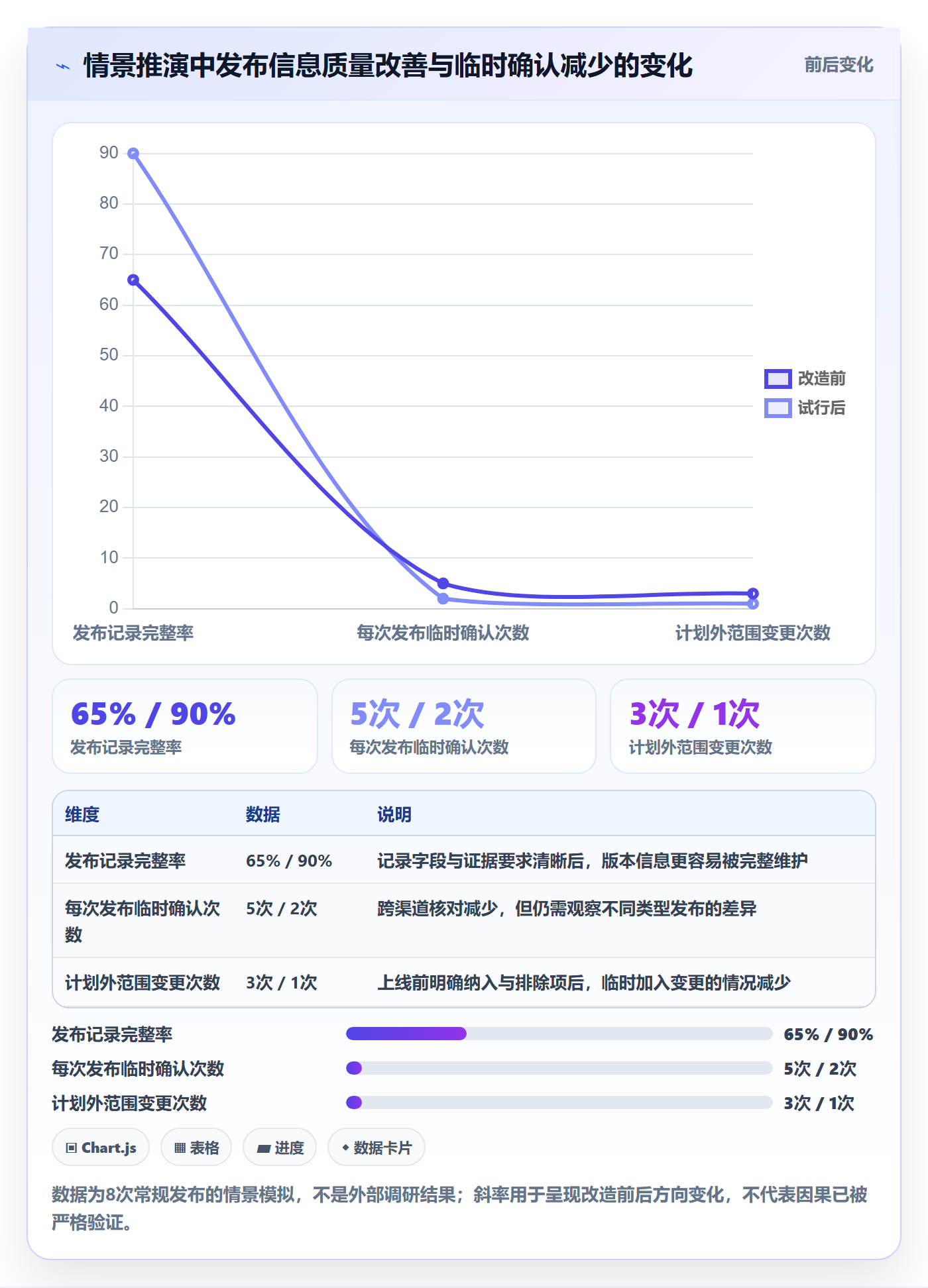 发布记录落地方案:项目成员开展发布管理的流程优化案例解析