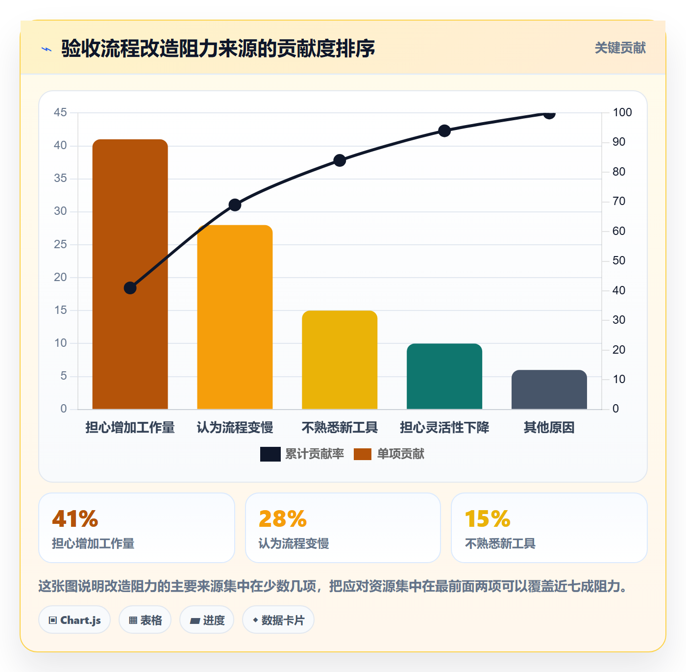 任务验收验收标准全流程:企业管理者流程优化与一文讲清