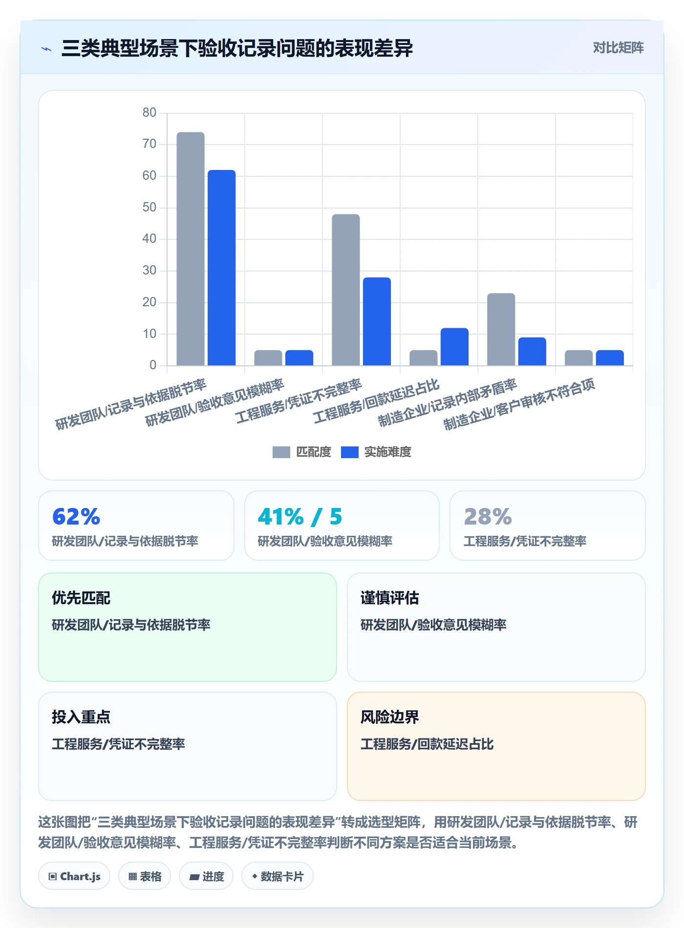 验收记录落地方案:企业管理者开展任务验收的入门指南案例解析