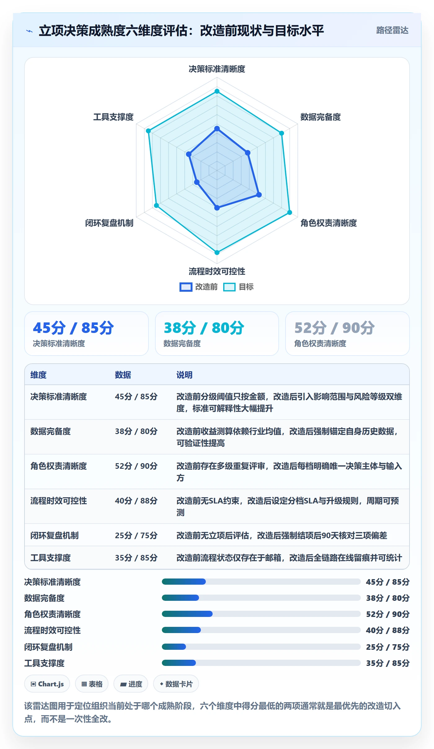 立项审批管理方法大全:PMO项目立项效率提升落地清单