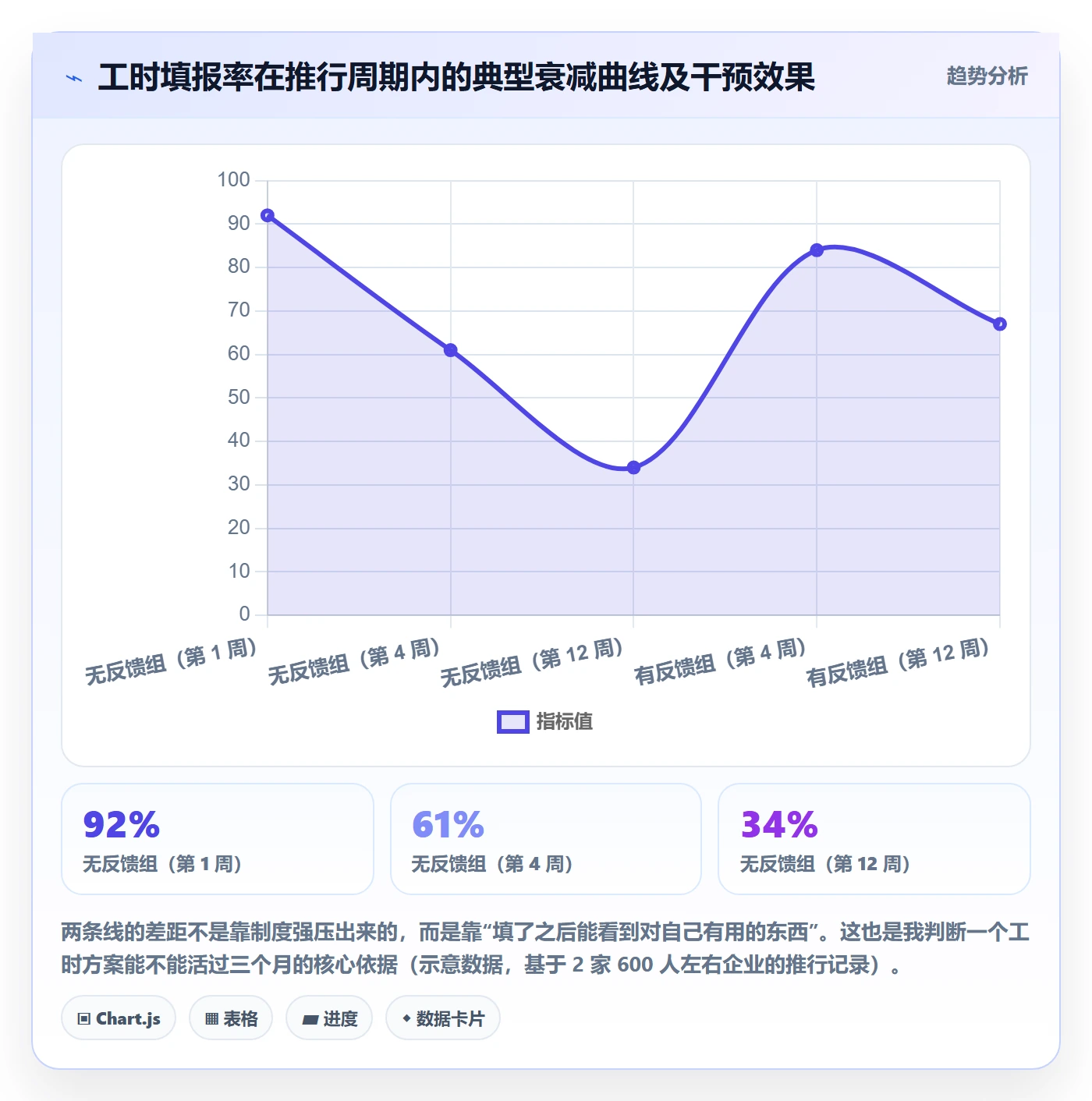 岗位管理方法大全：企业管理者资源管理数据分析落地清单