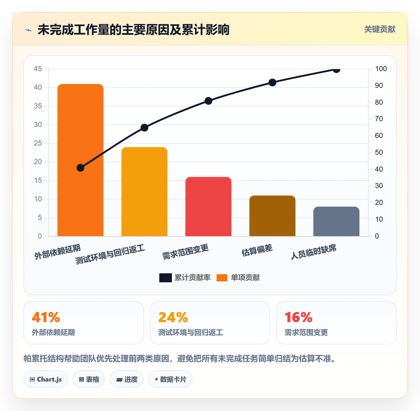 迭代管理如何做好迭代容量?产品经理落地方案与操作步骤