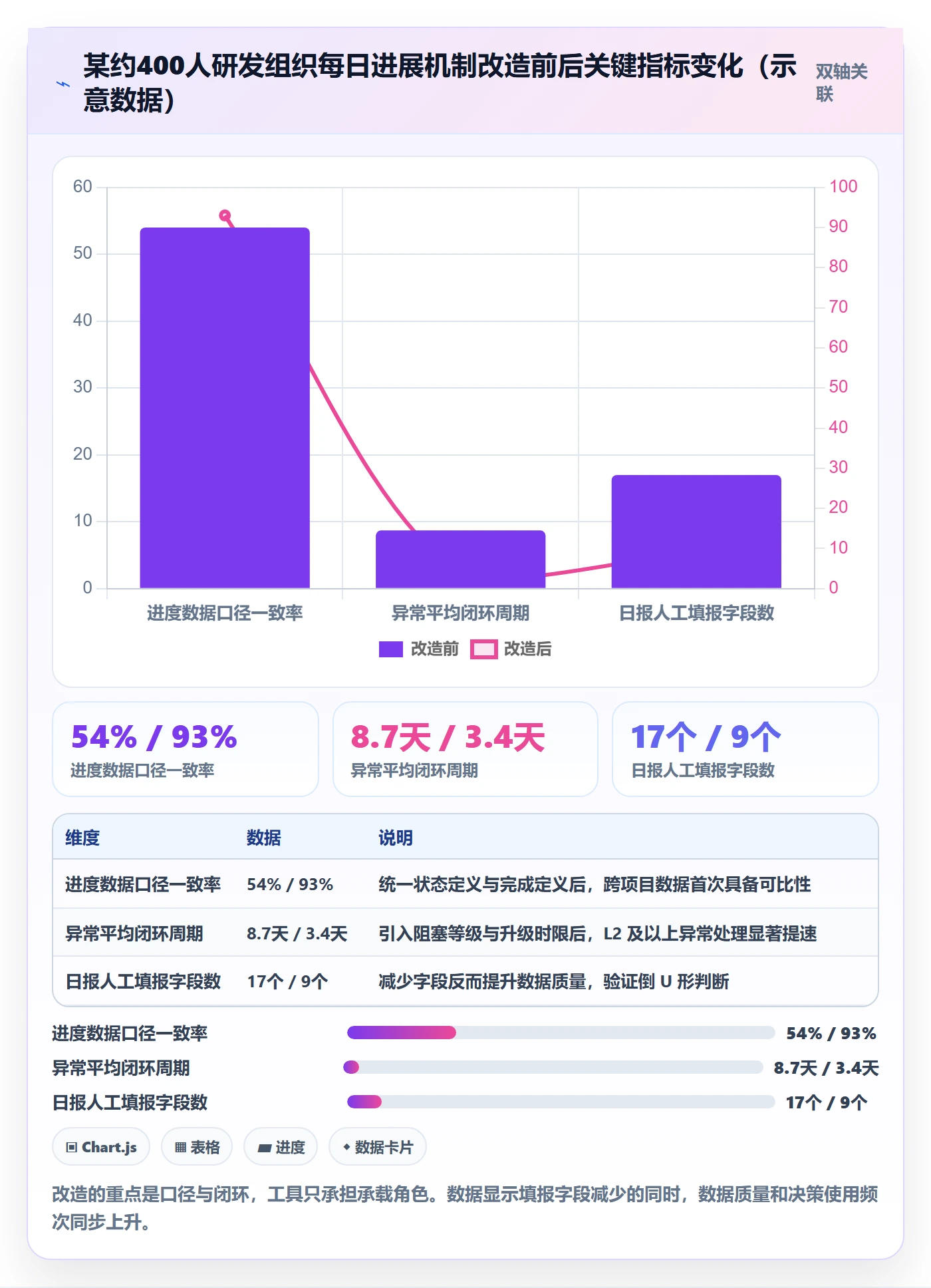 每日进展怎么做?PMO最佳实践:进度跟踪从0到1