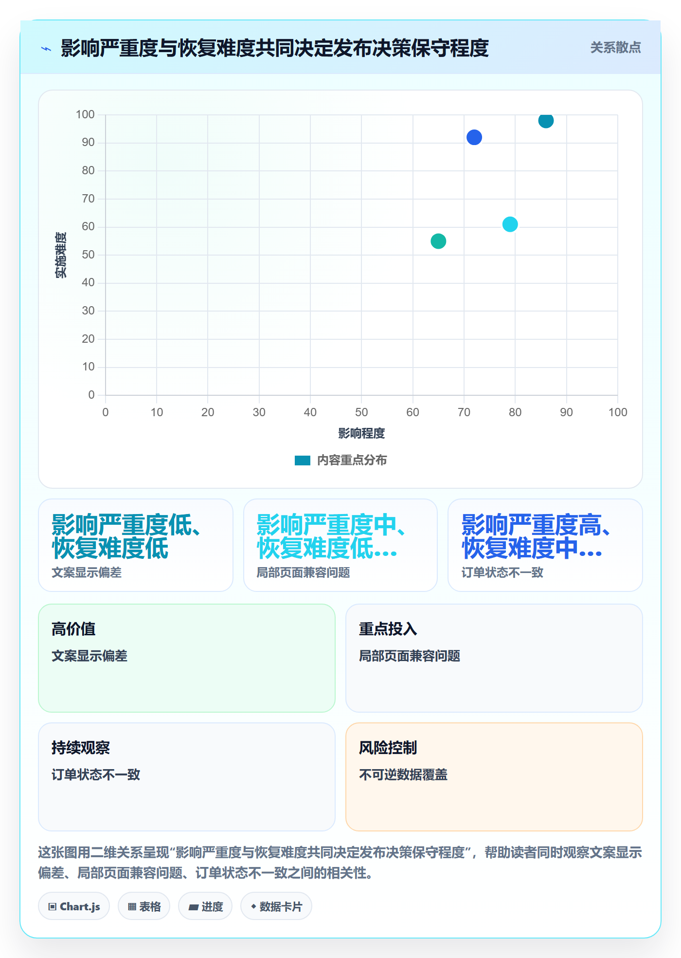 上线计划怎么做?产品经理实操方法:发布管理从0到1