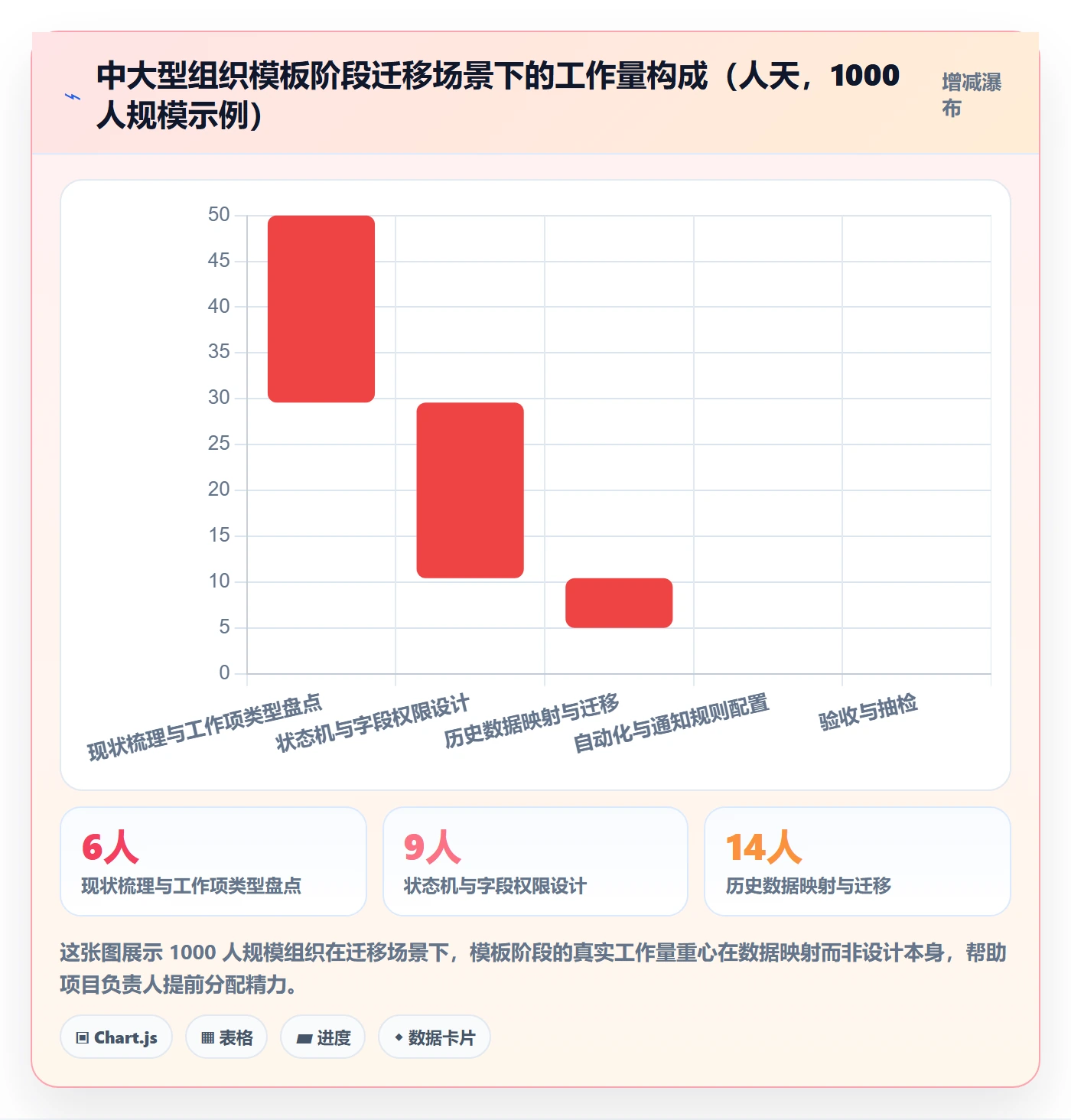 模板阶段怎么做?项目负责人落地方案:项目模板从0到1
